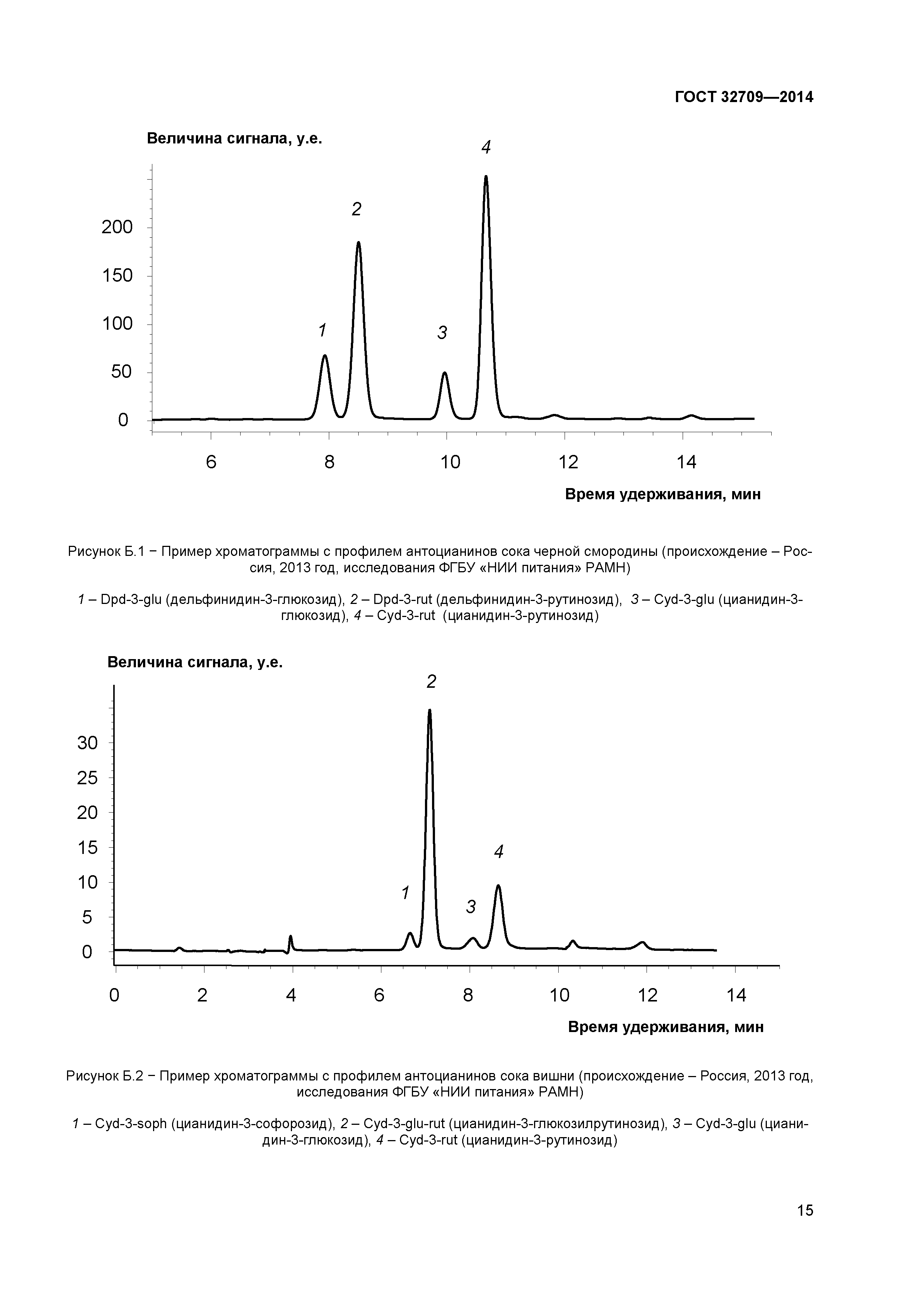 ГОСТ 32709-2014