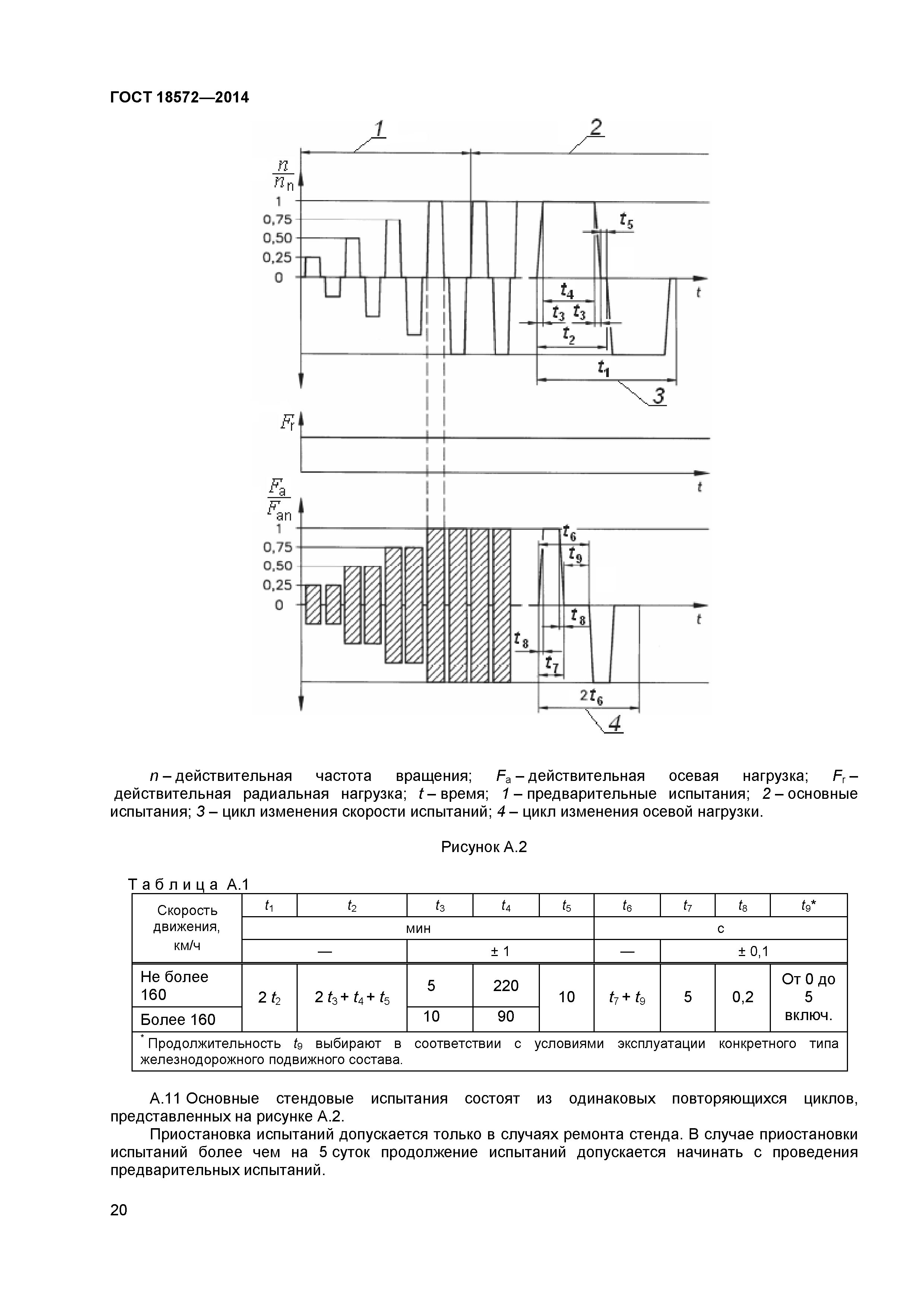 ГОСТ 18572-2014