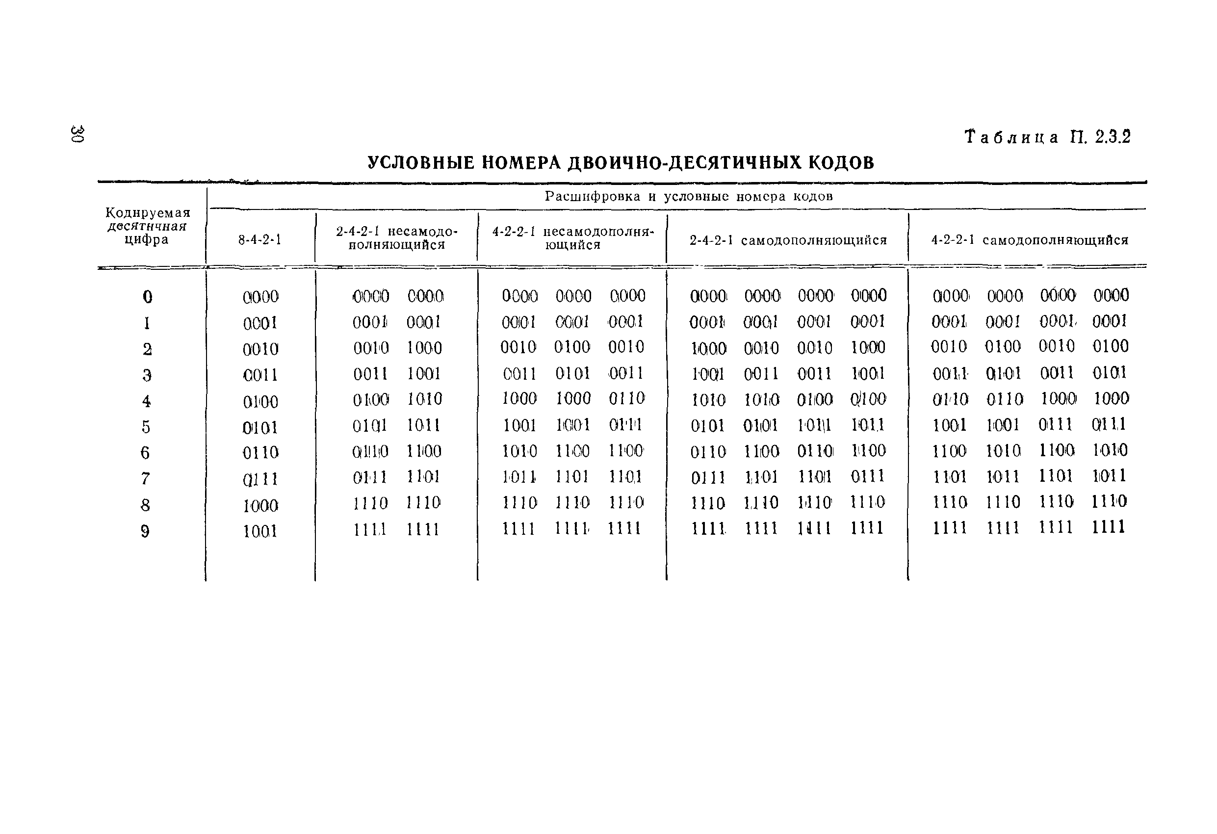 МИ 1199-86