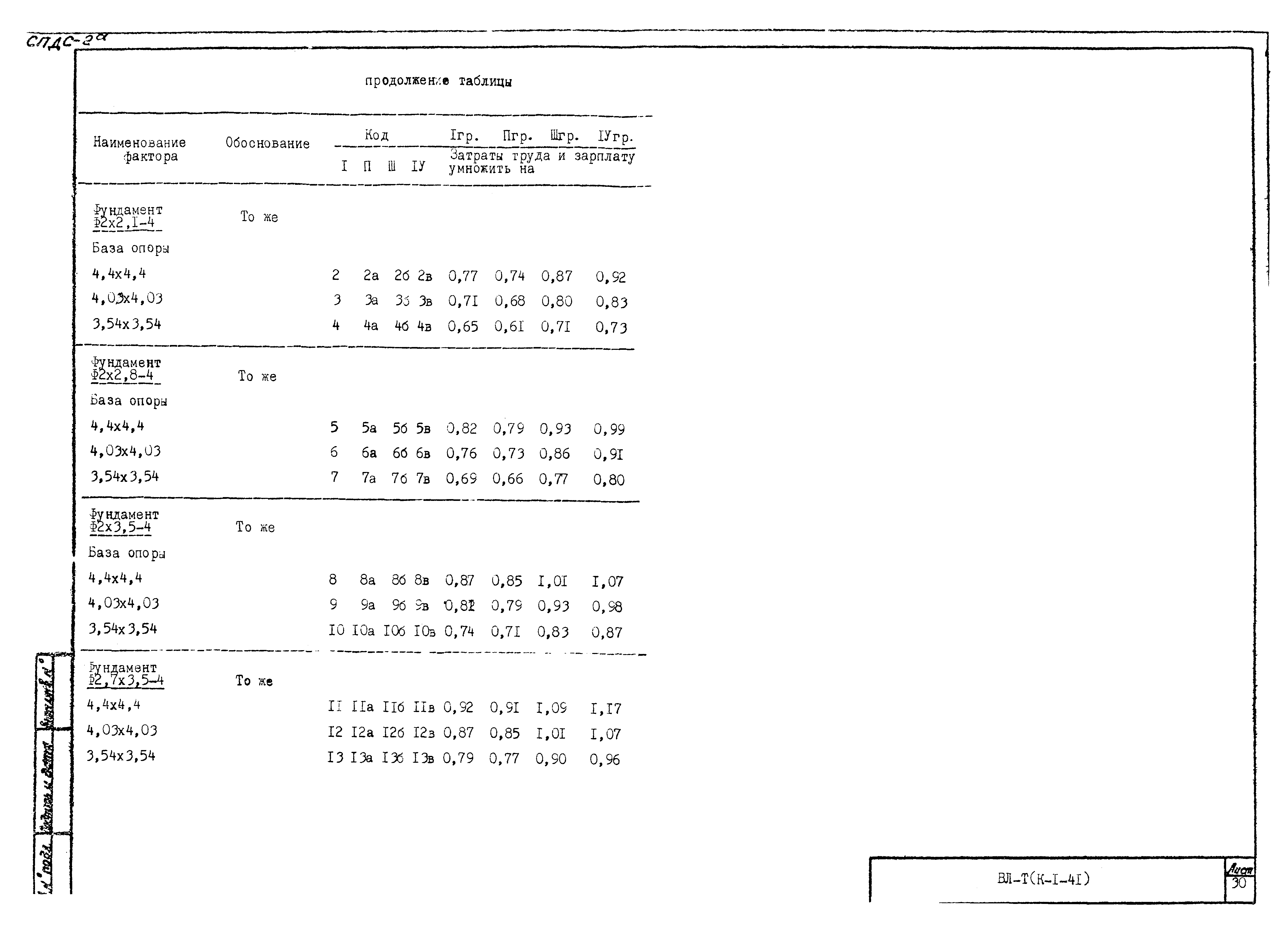 Технологическая карта К-1-41-4