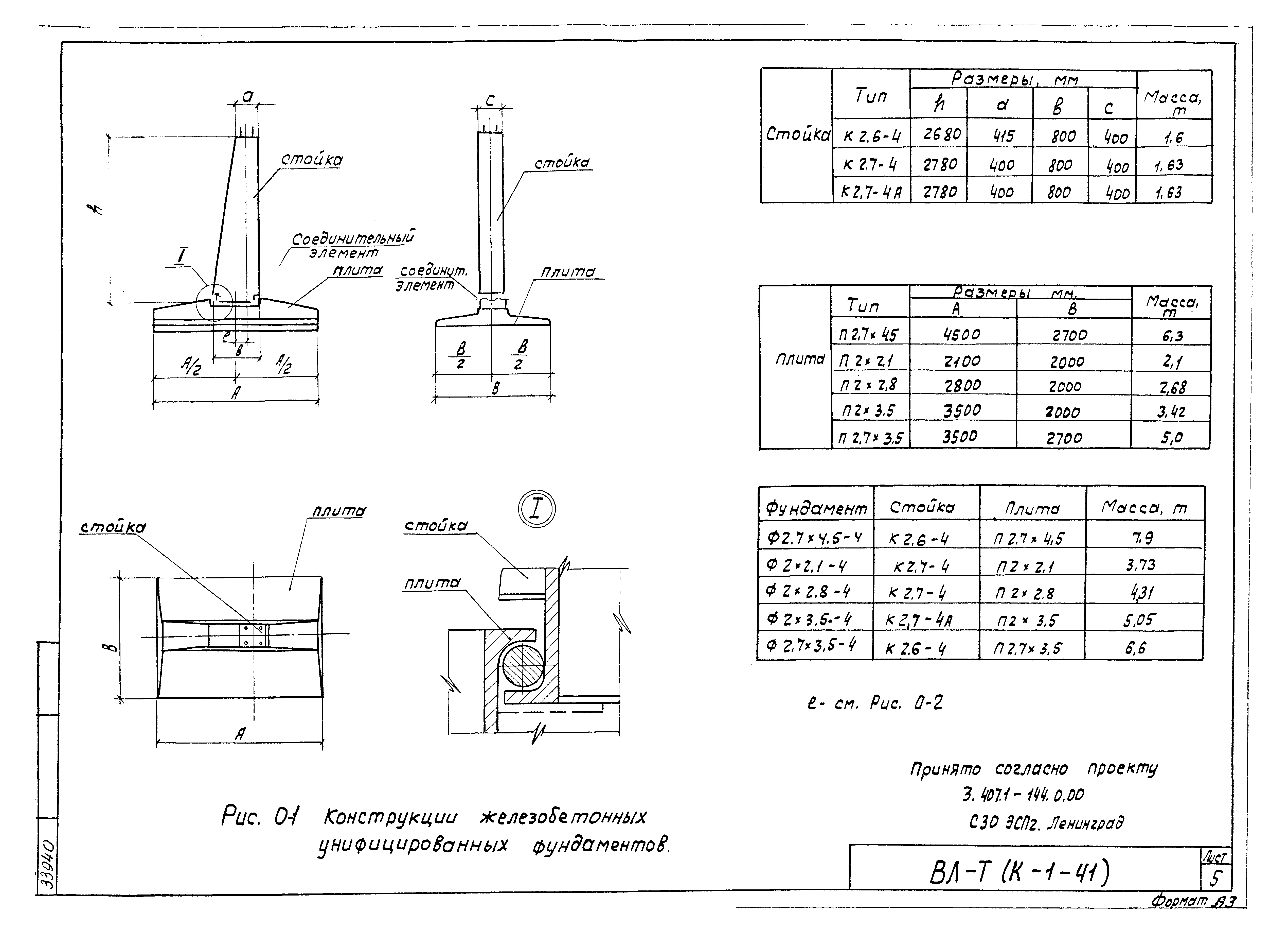 Технологическая карта К-1-41-1