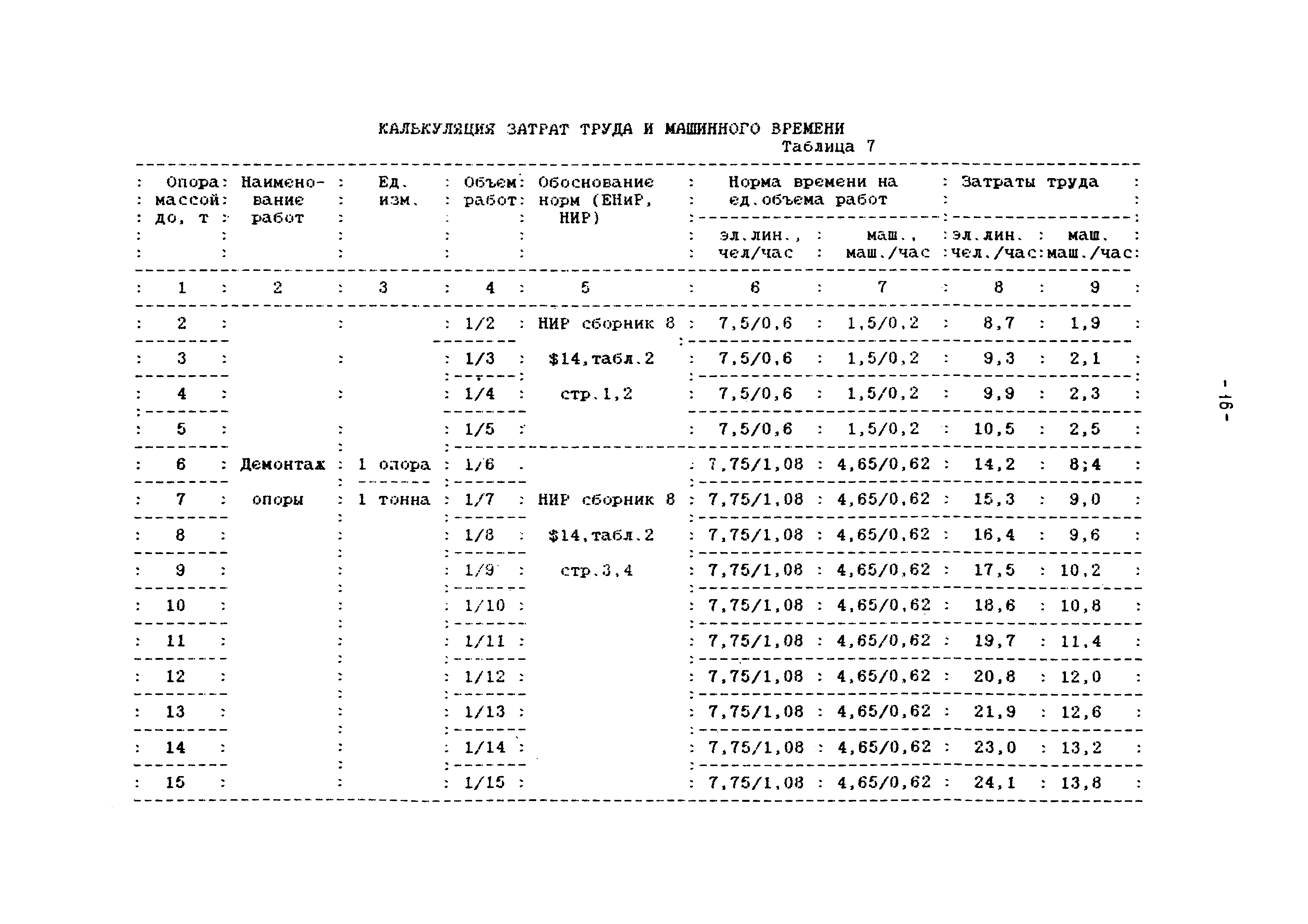 ТТК КД-1-1-05