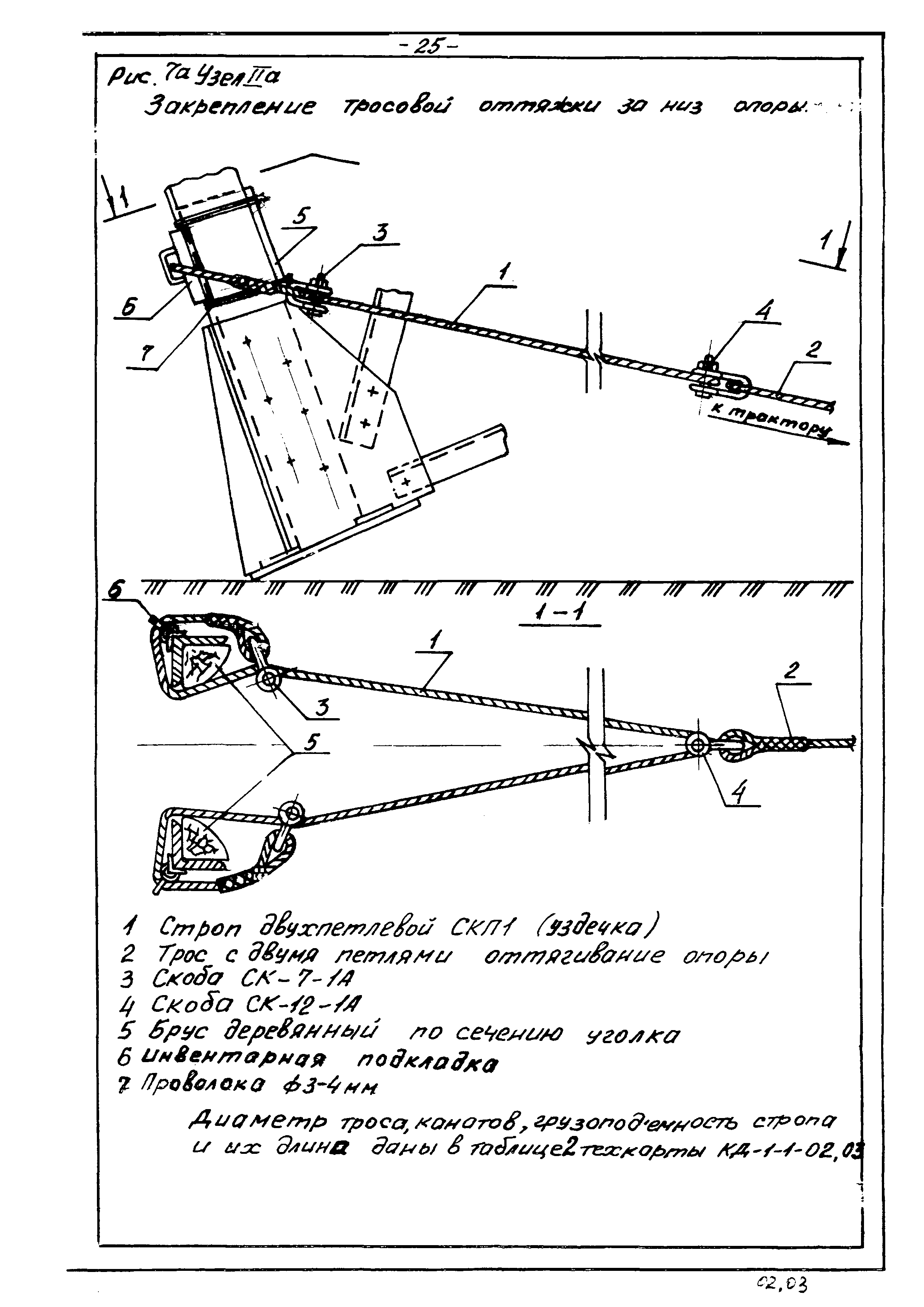 ТТК КД-1-1-05