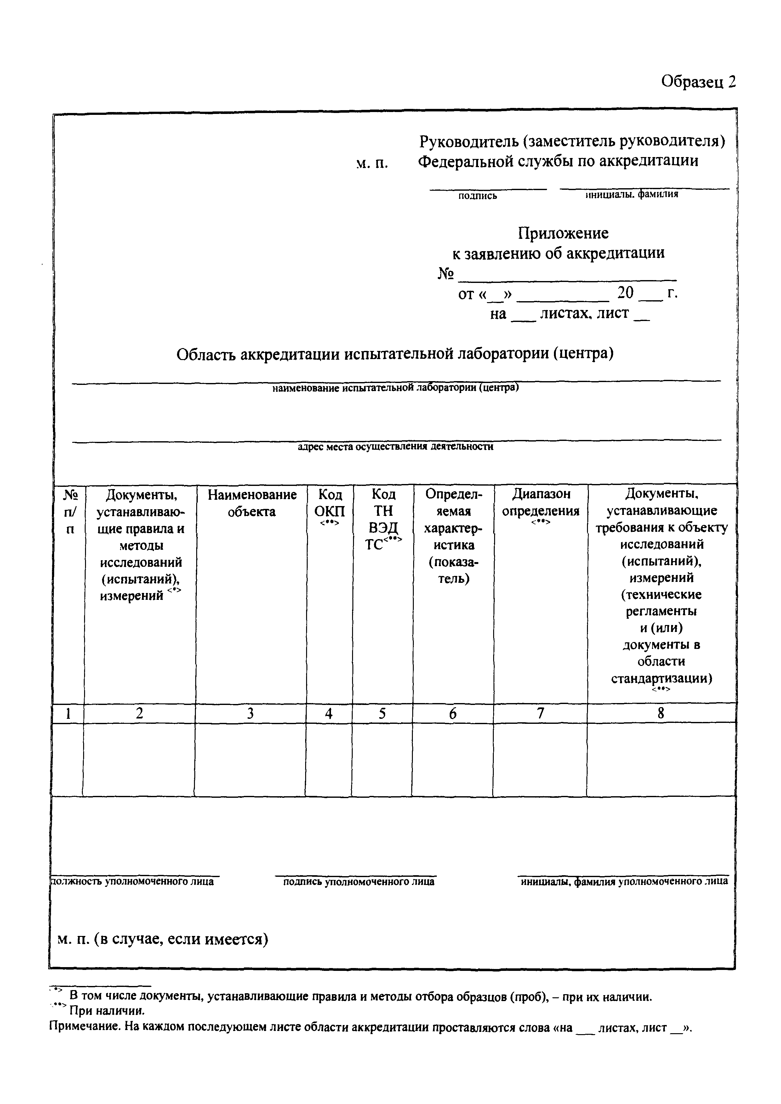 Приказ 288