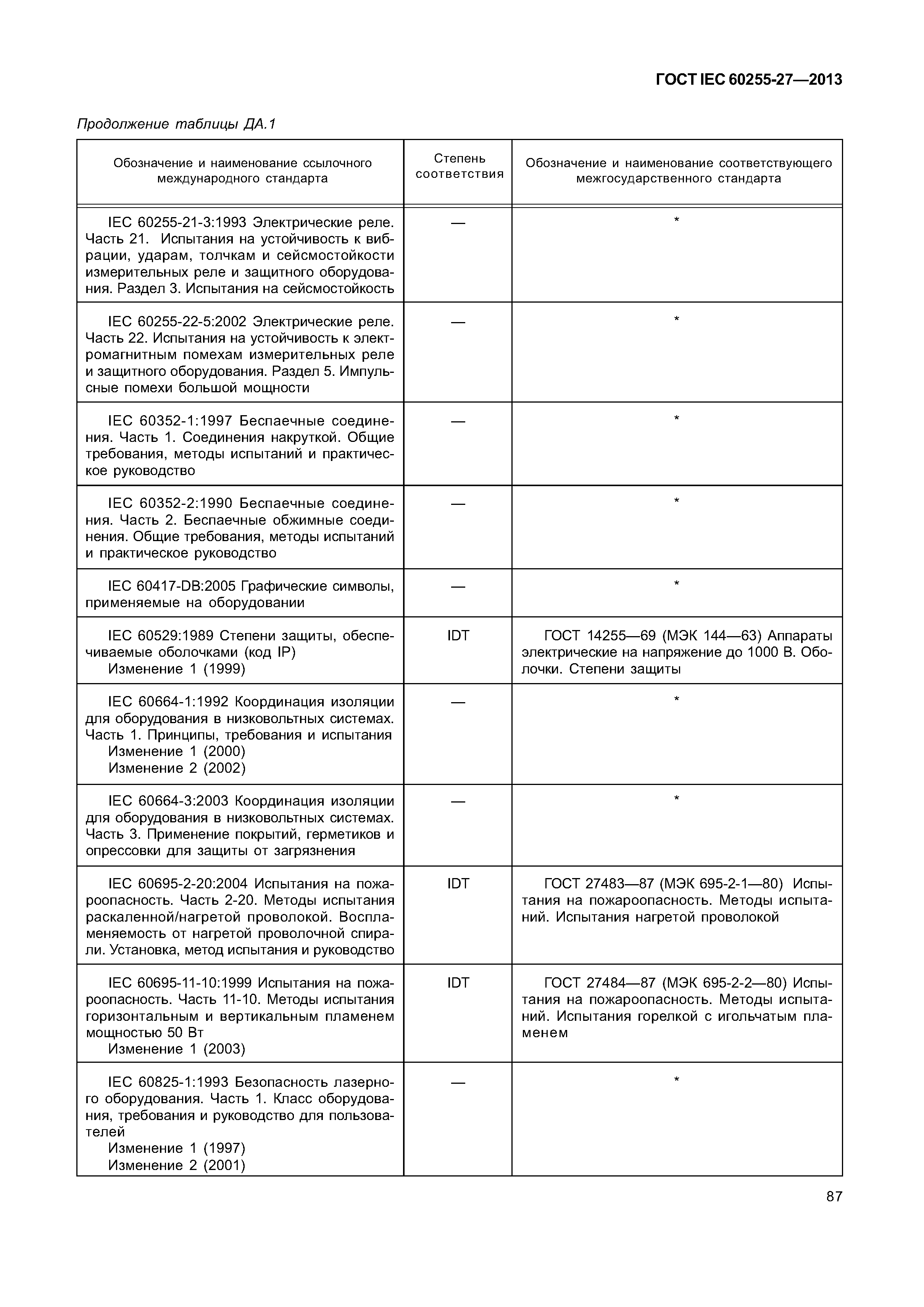 ГОСТ IEC 60255-27-2013