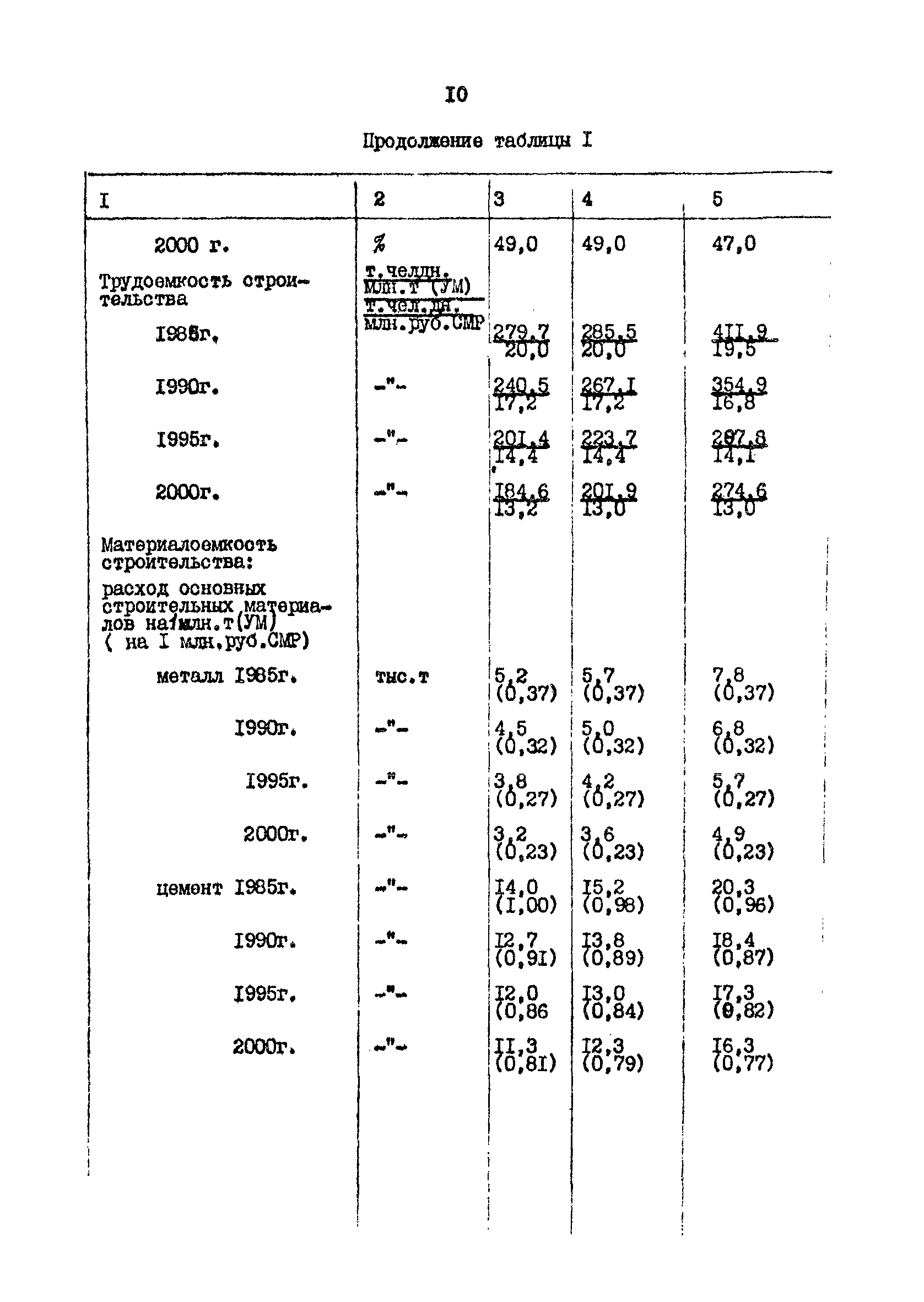 РД 31.31.48-88