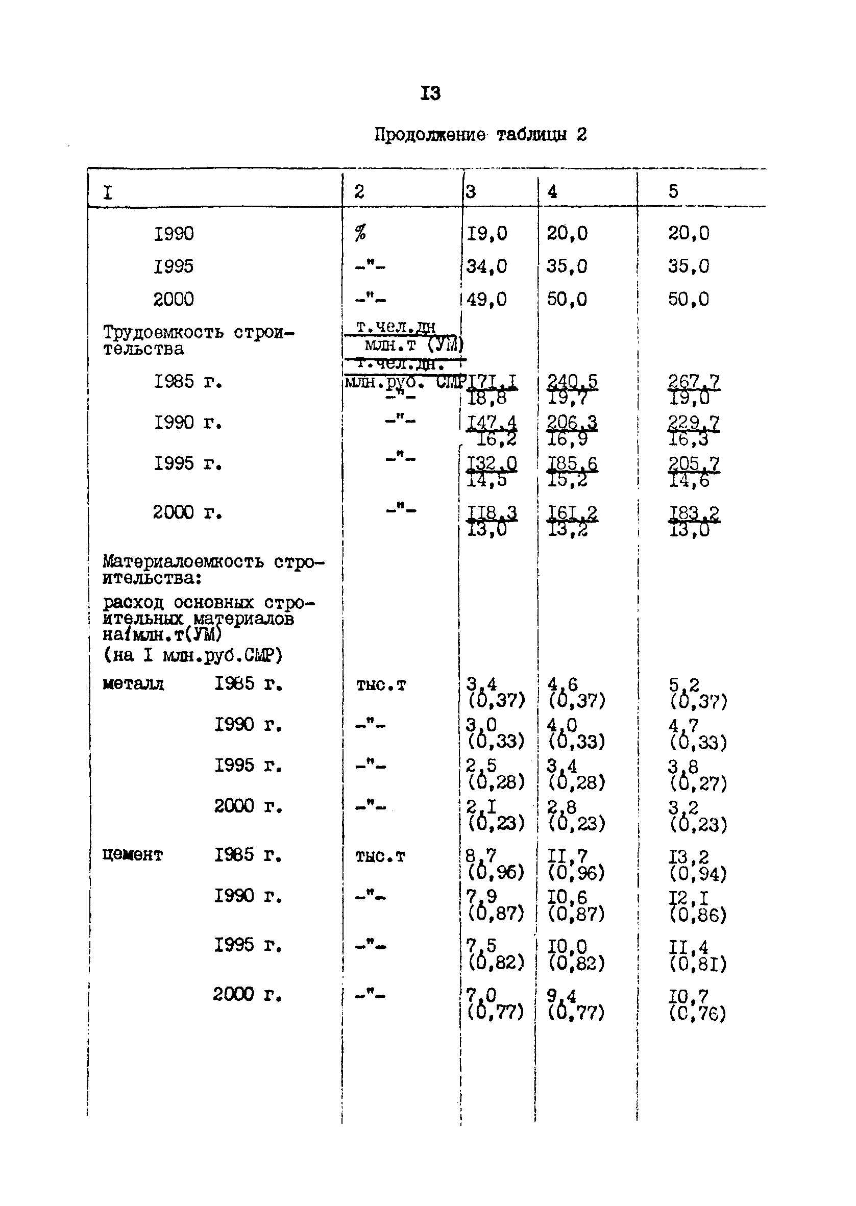 РД 31.31.48-88