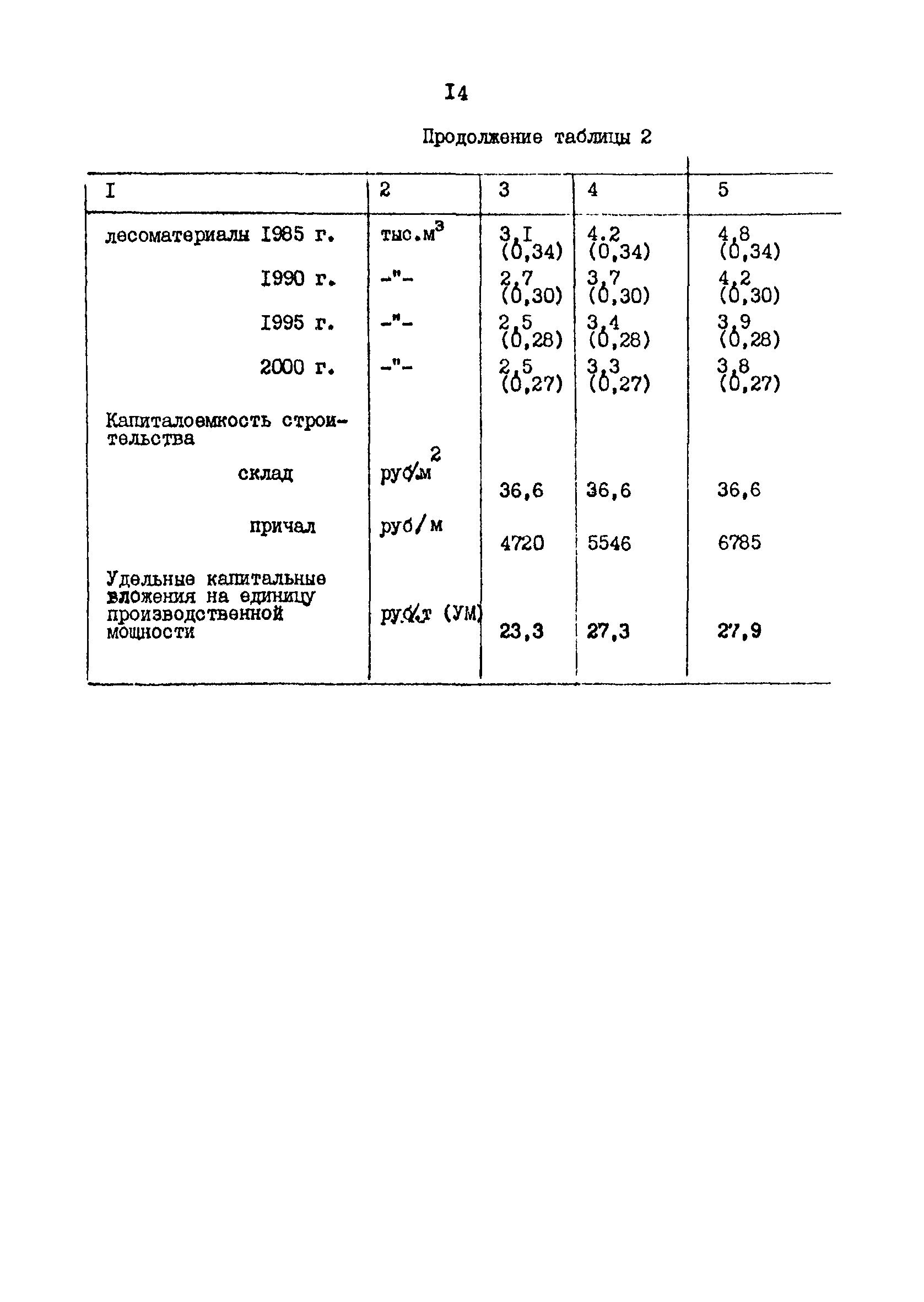 РД 31.31.48-88