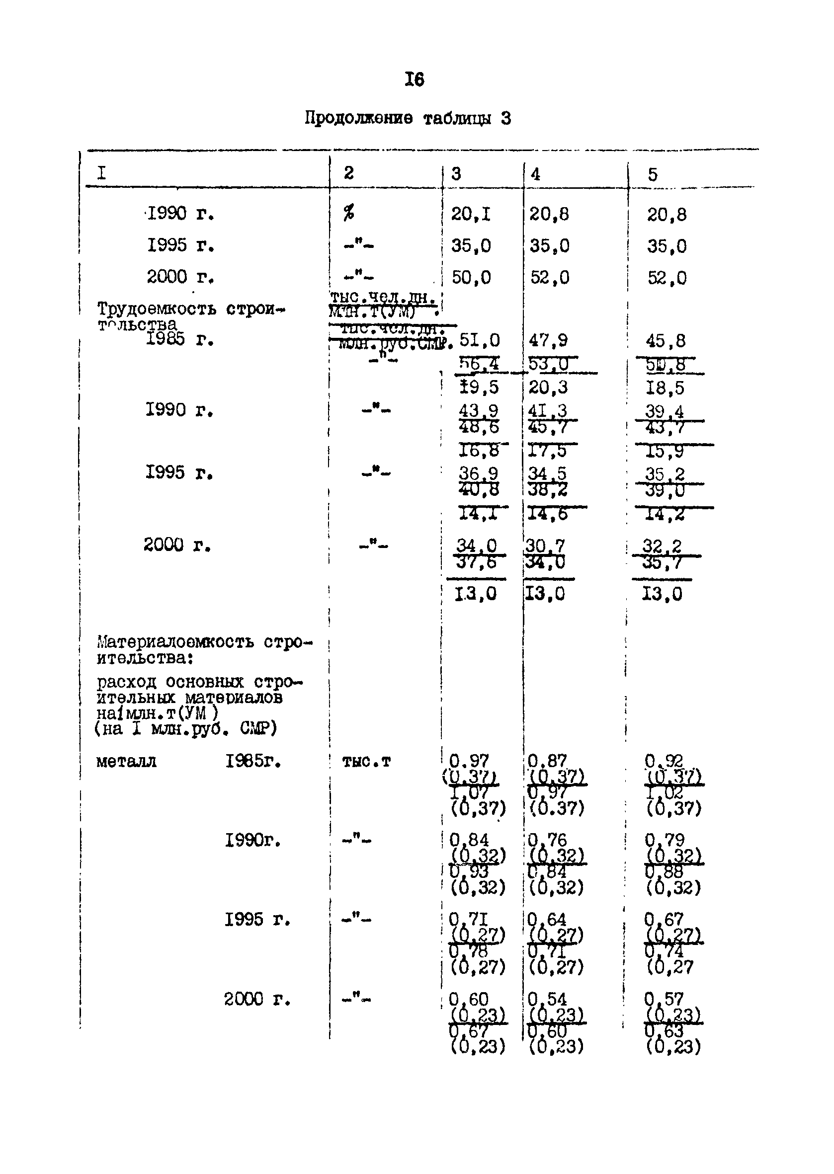 РД 31.31.48-88