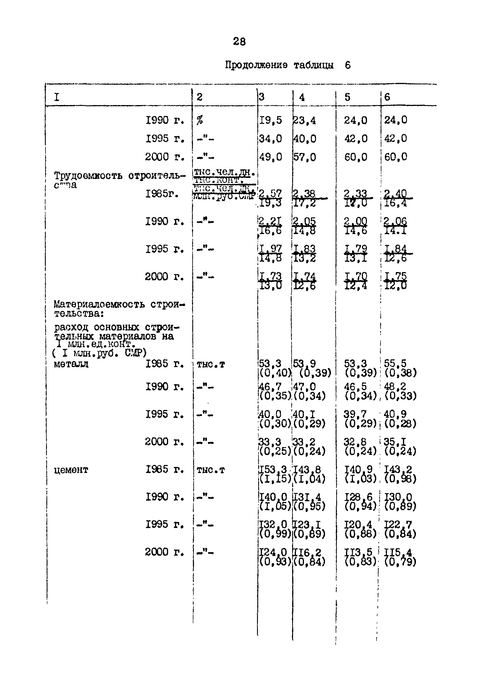 РД 31.31.48-88