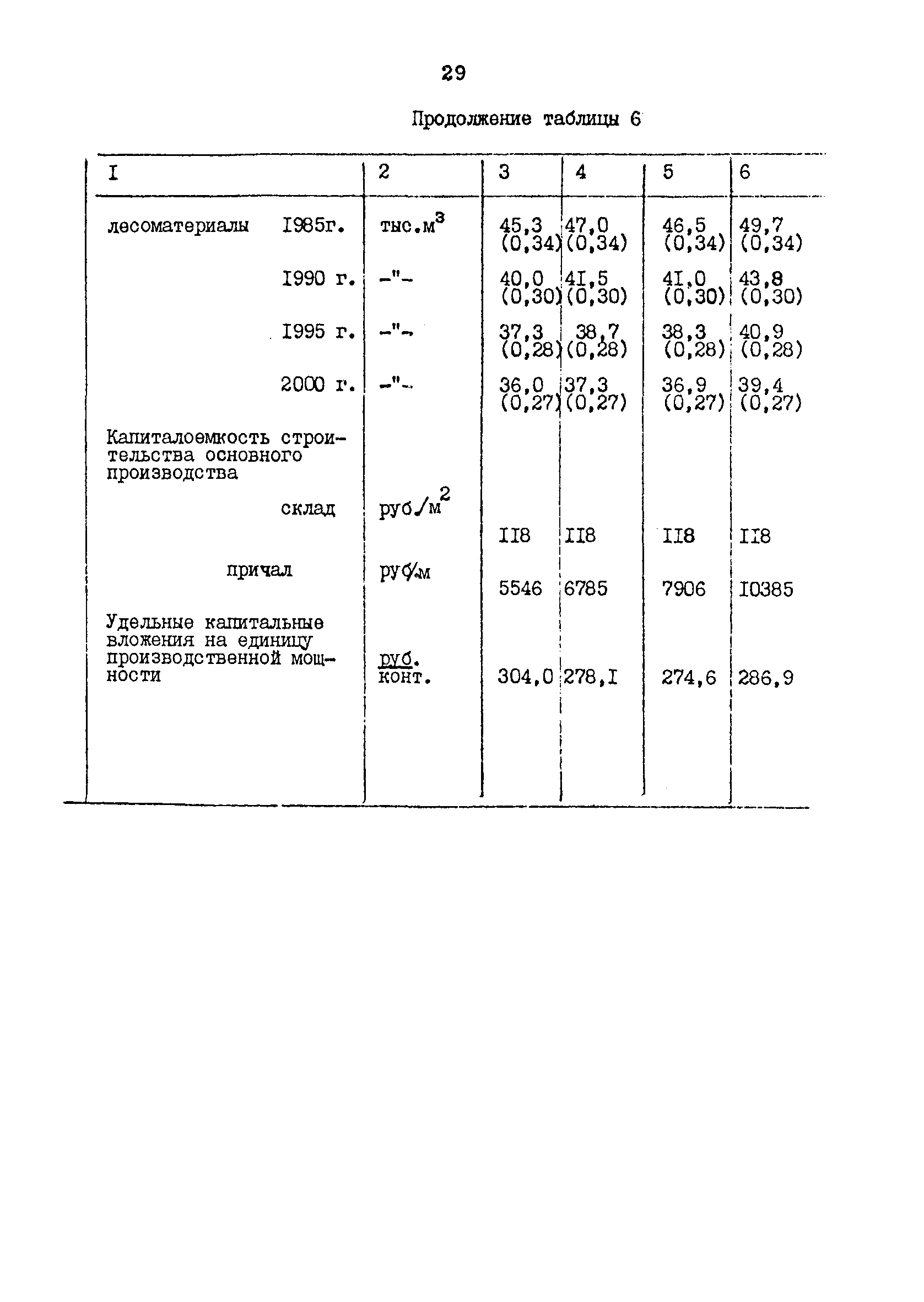 РД 31.31.48-88