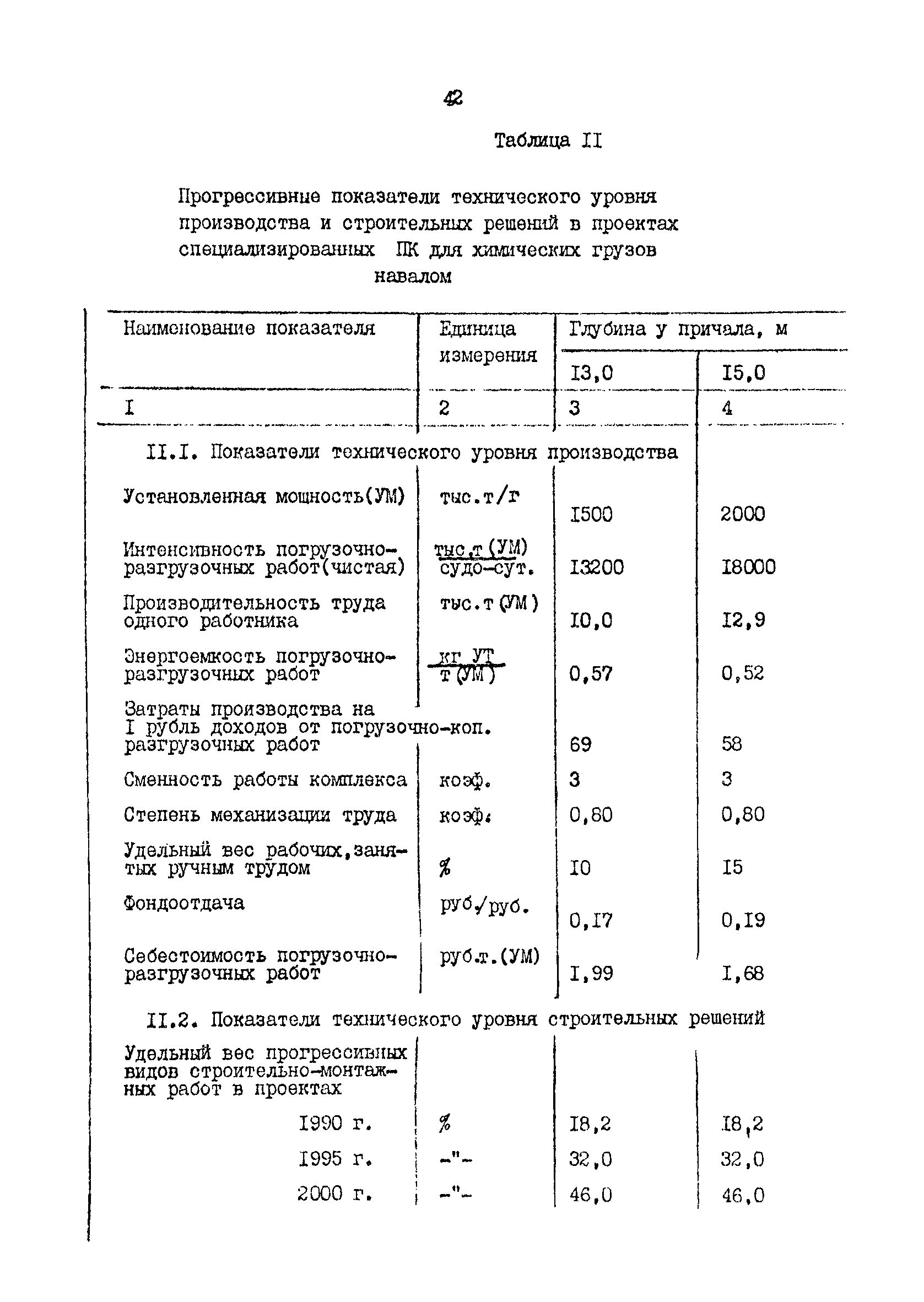 РД 31.31.48-88