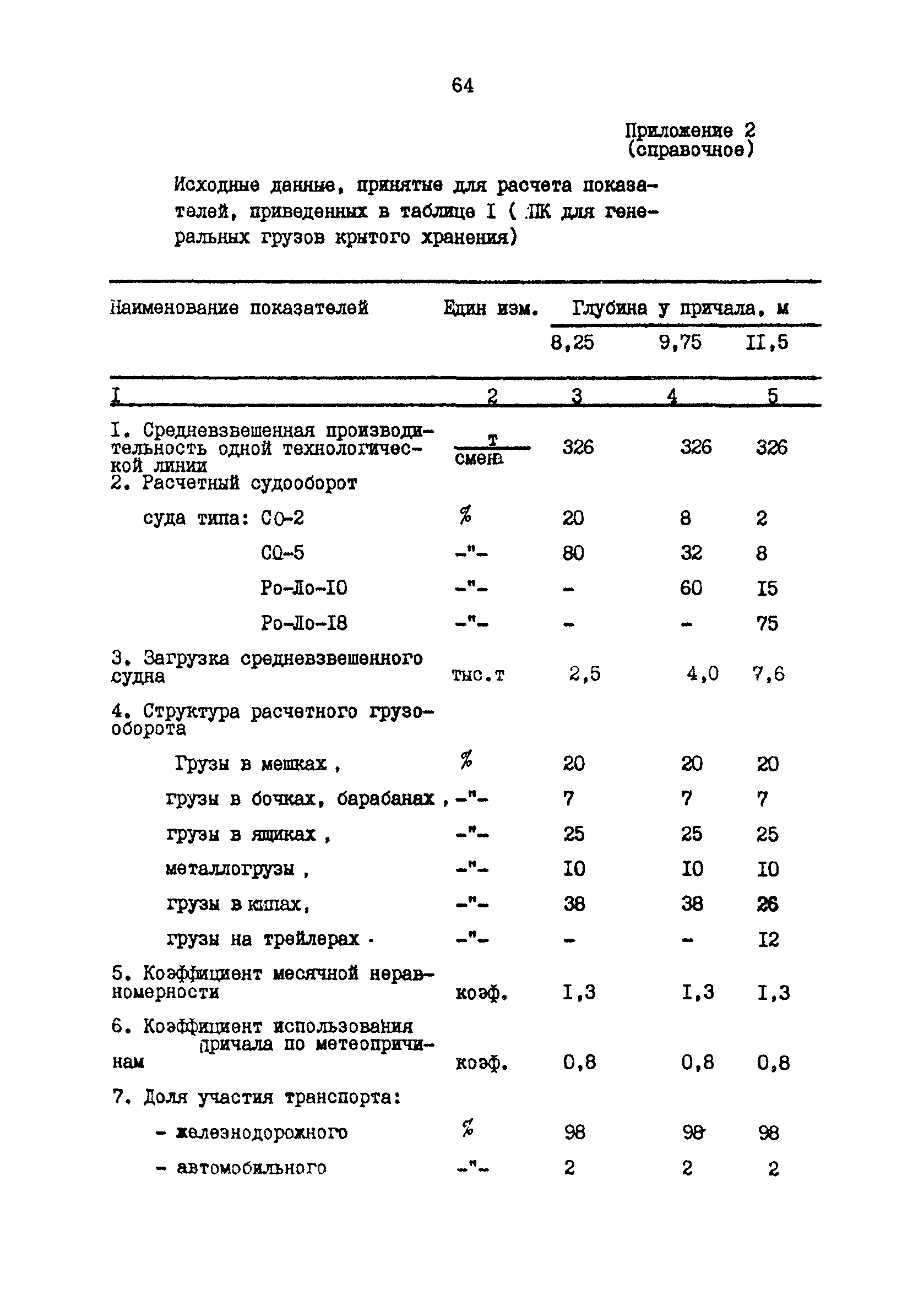 РД 31.31.48-88