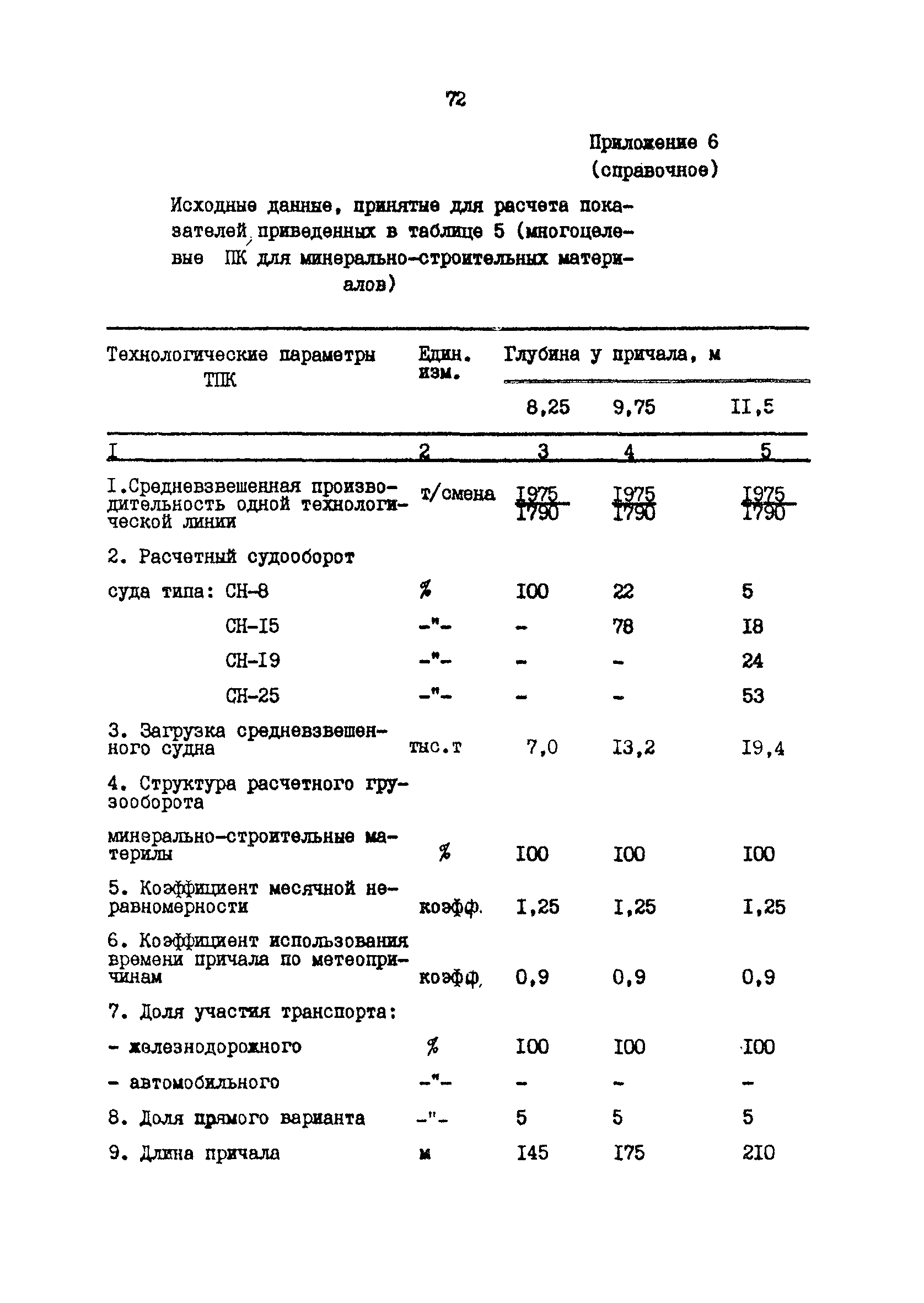 РД 31.31.48-88