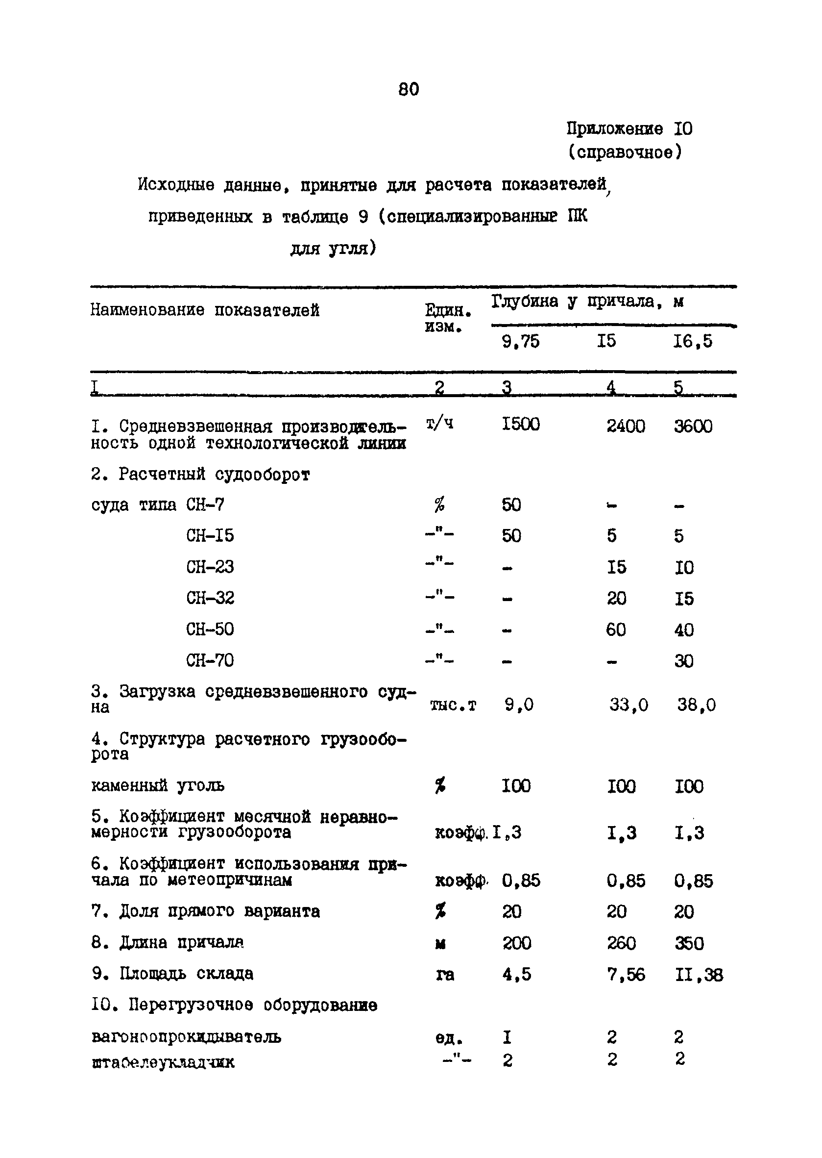 РД 31.31.48-88