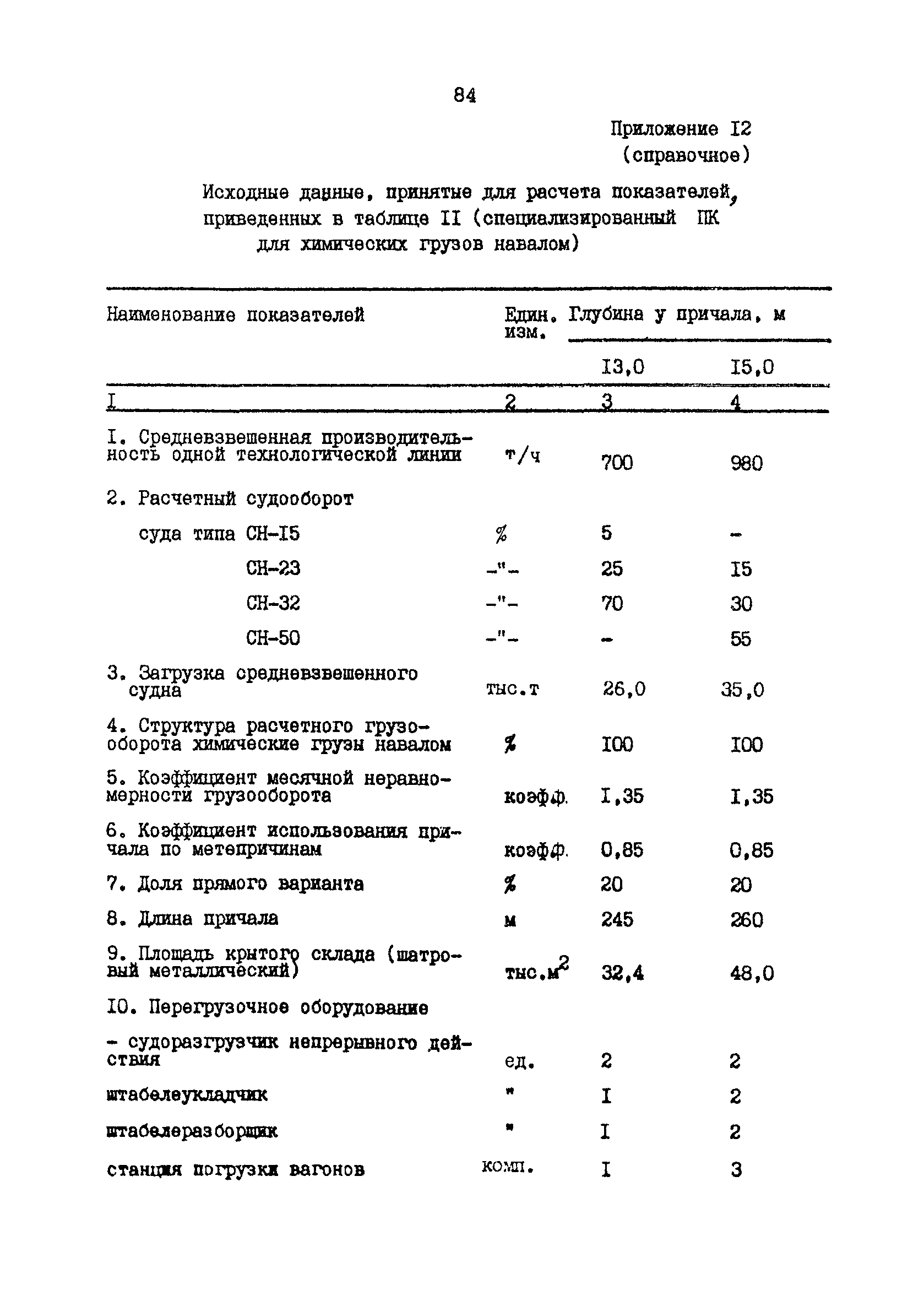 РД 31.31.48-88