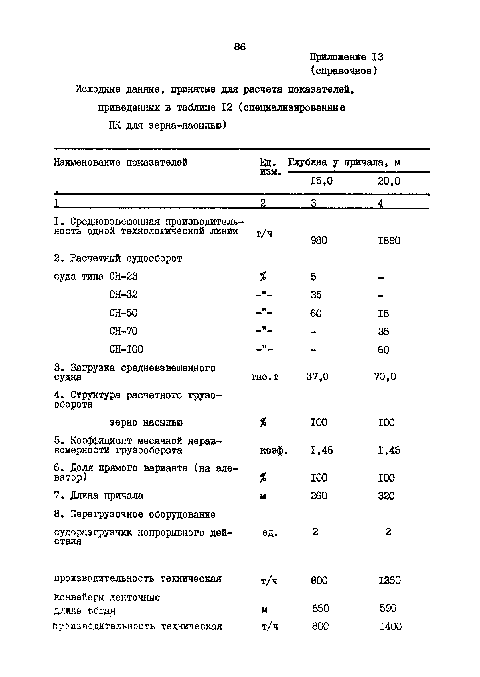 РД 31.31.48-88