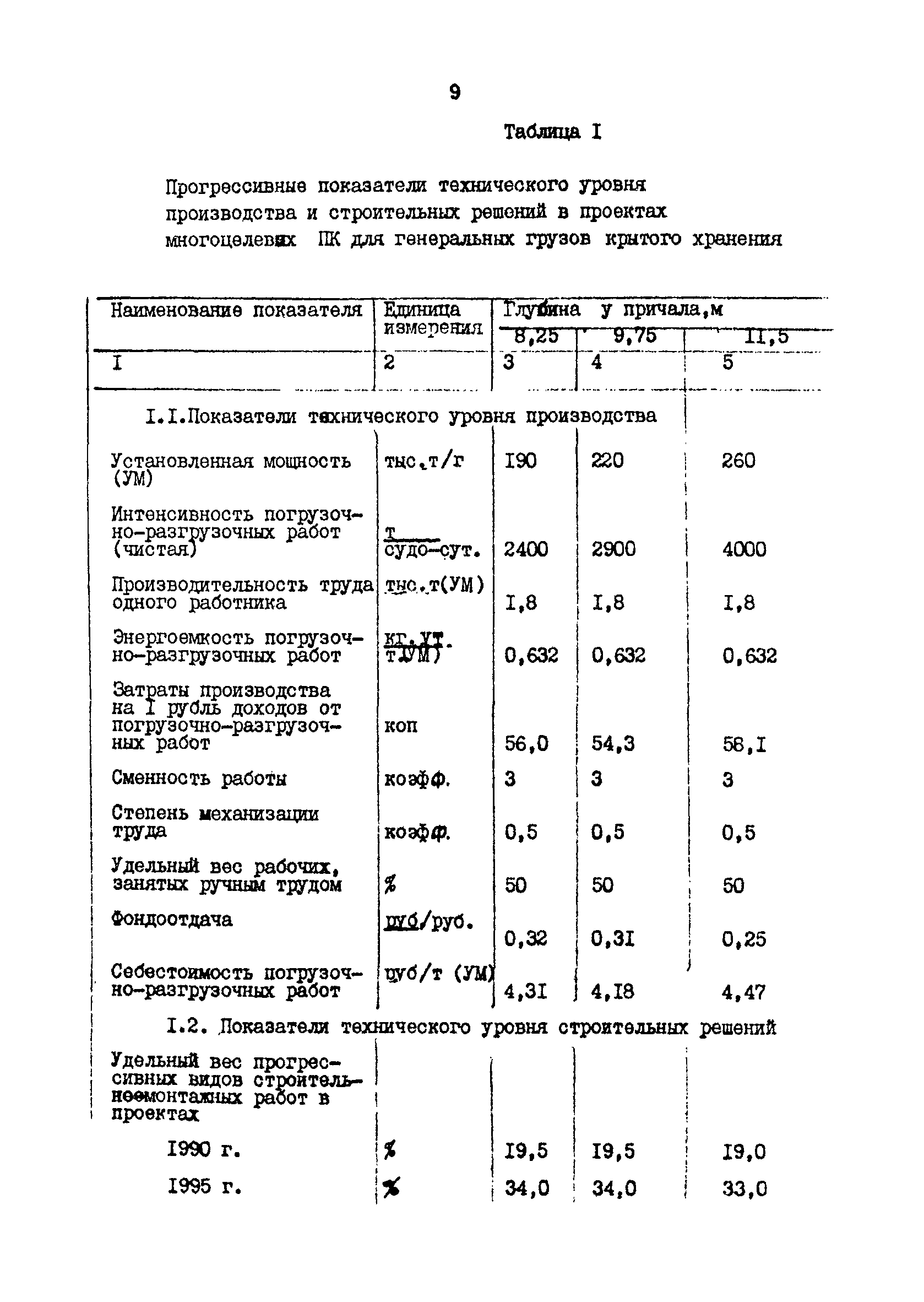 РД 31.31.48-88