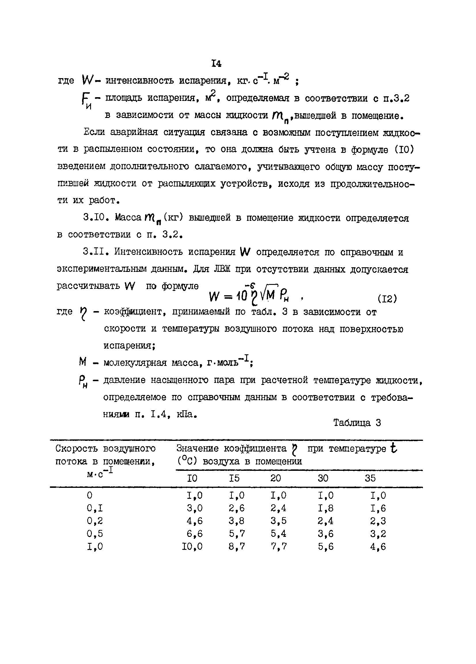 ОНТП 24-86/МВД СССР