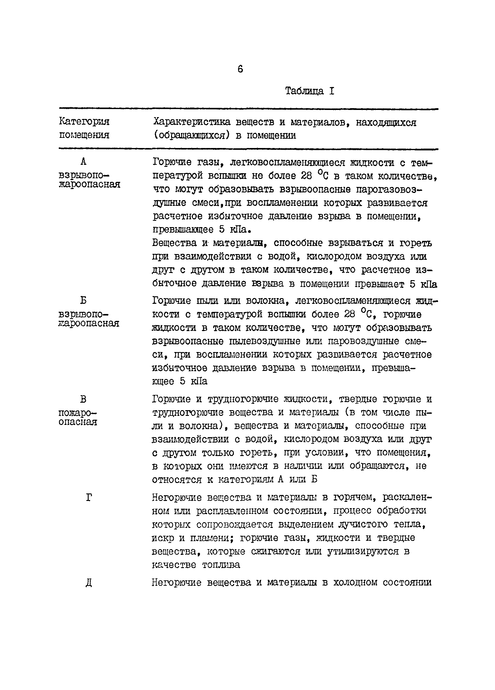 ОНТП 24-86/МВД СССР