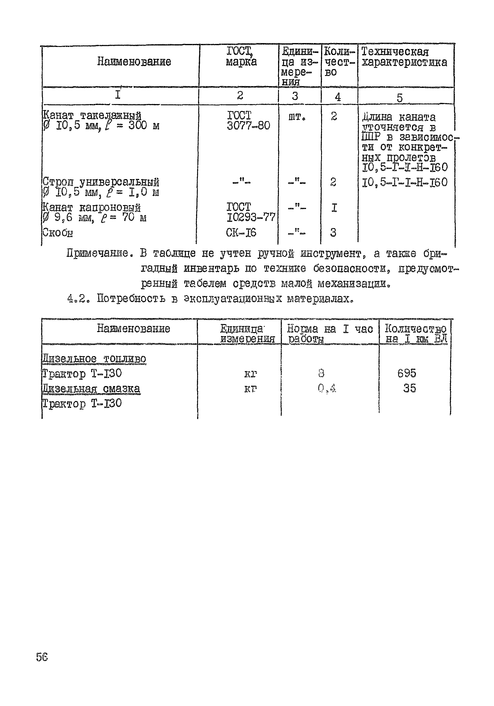 Технологическая карта К-5-21-5