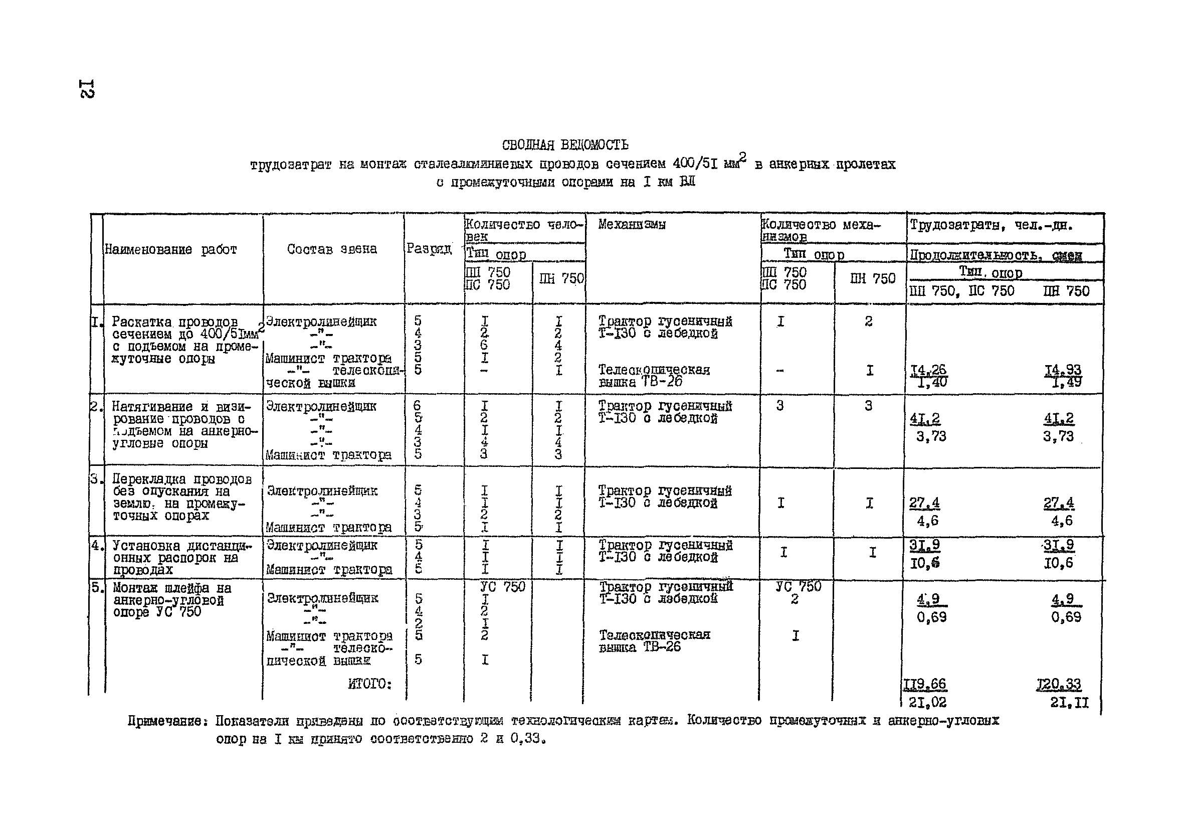 Технологическая карта К-5-21-4