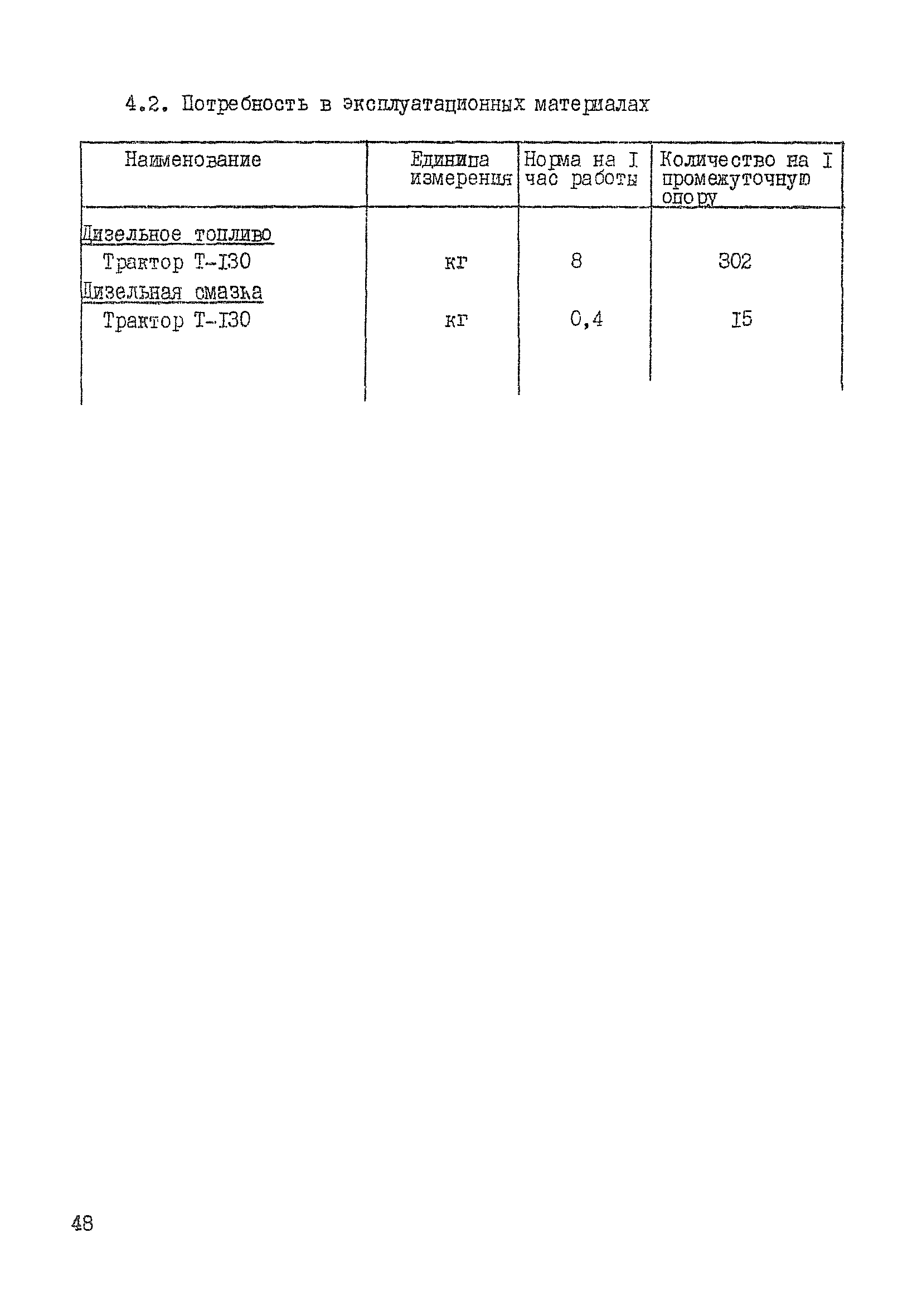 Технологическая карта К-5-21-4