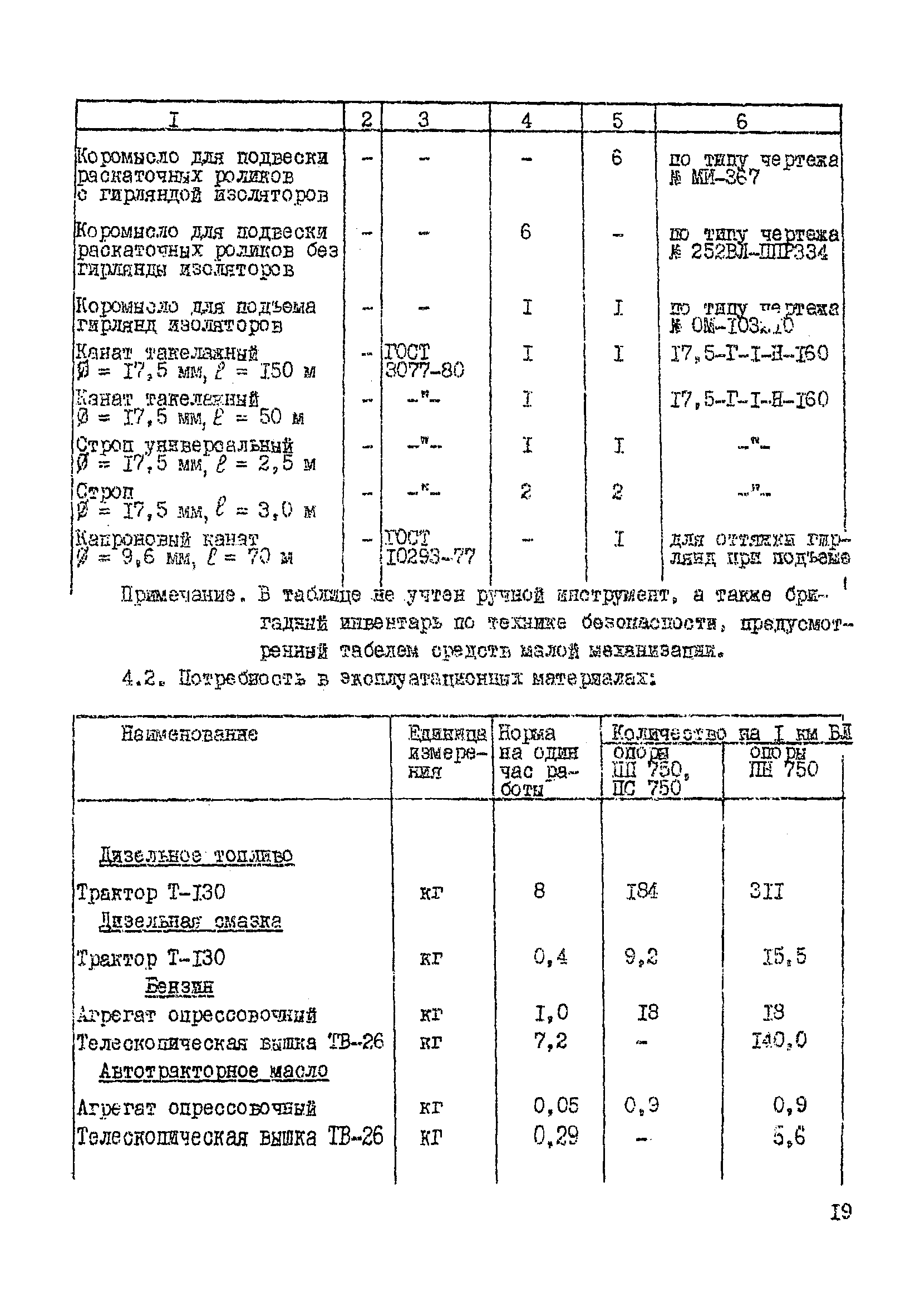 Технологическая карта К-5-21-1