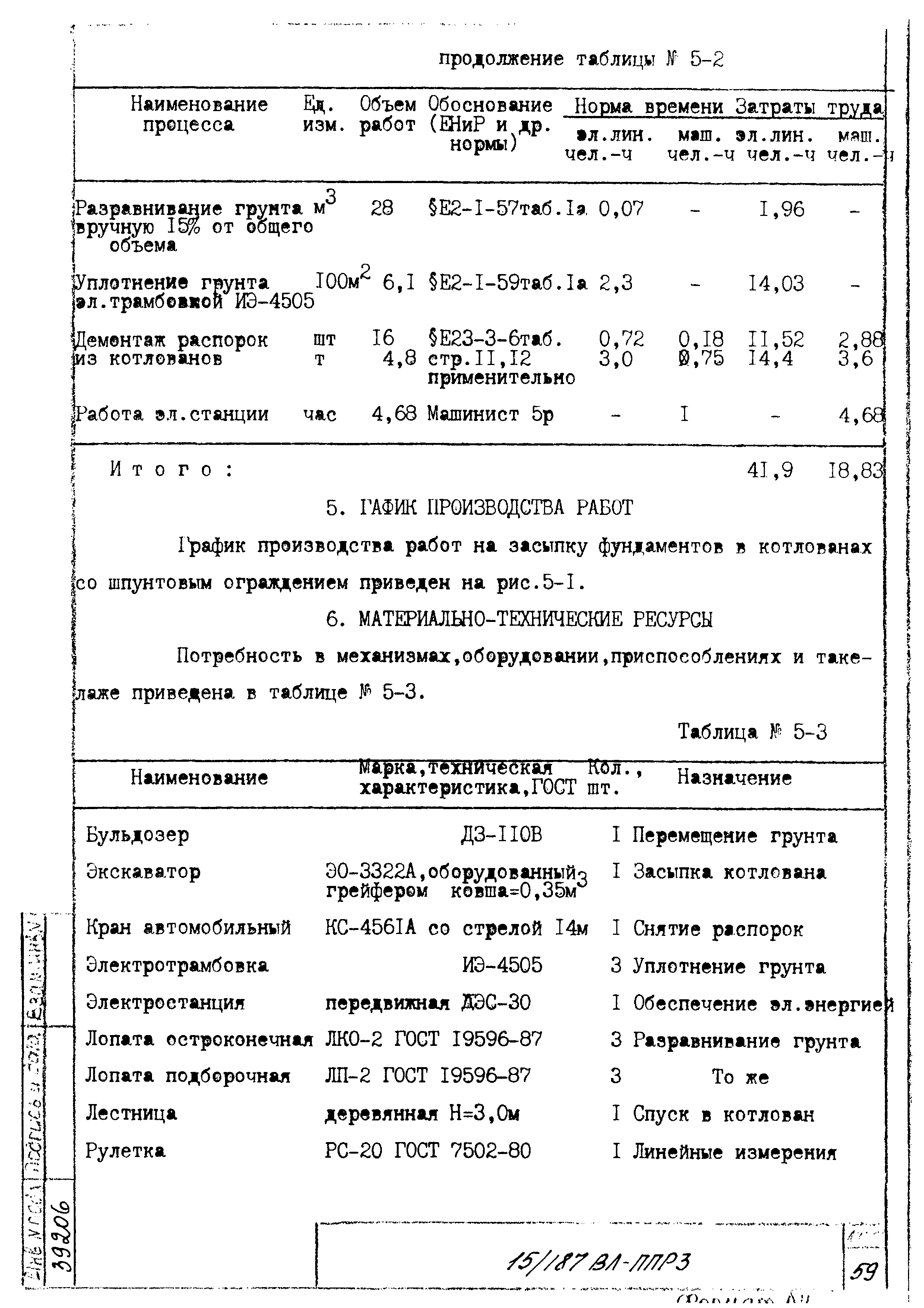 Технологическая карта К-5