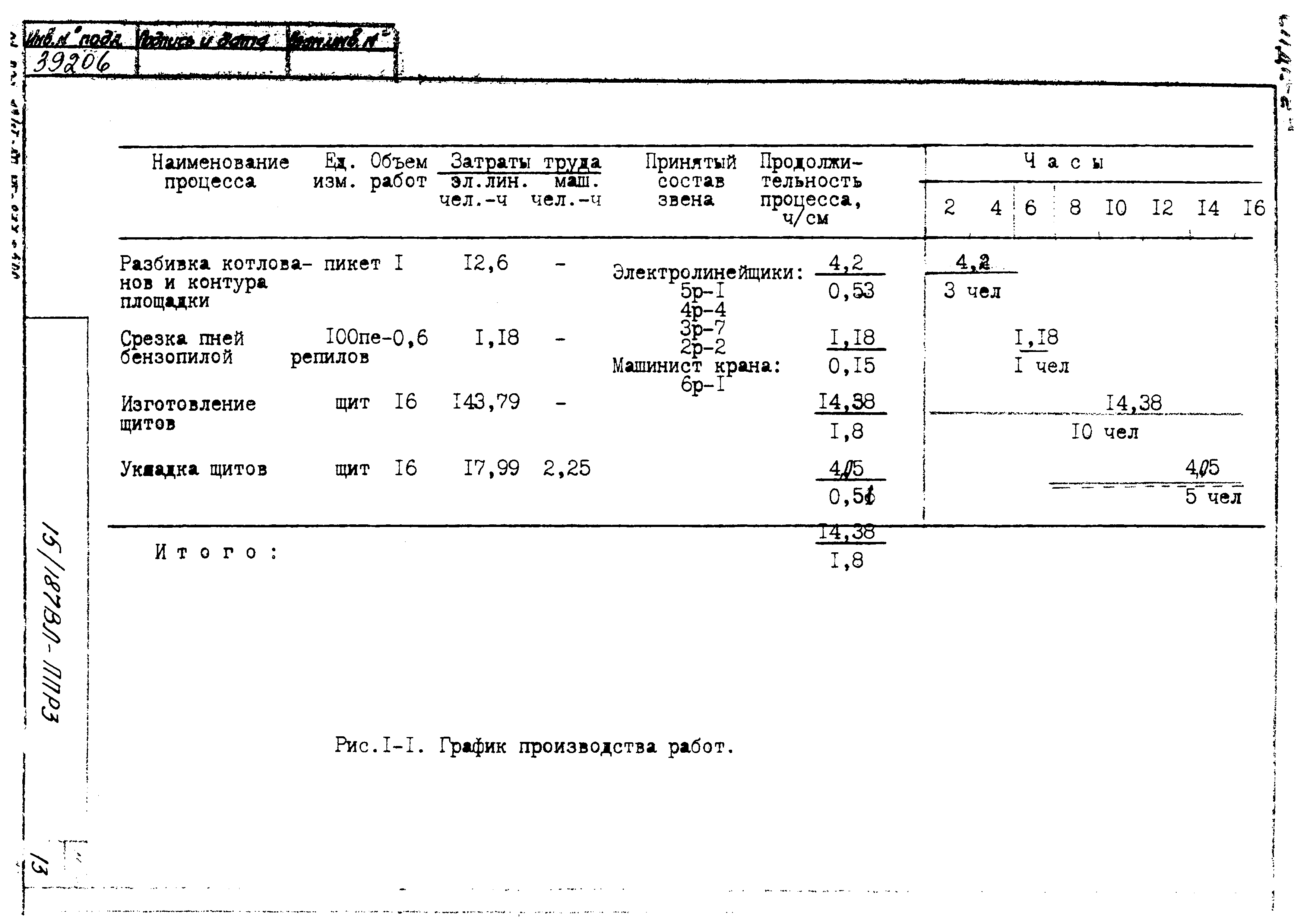 Технологическая карта К-1