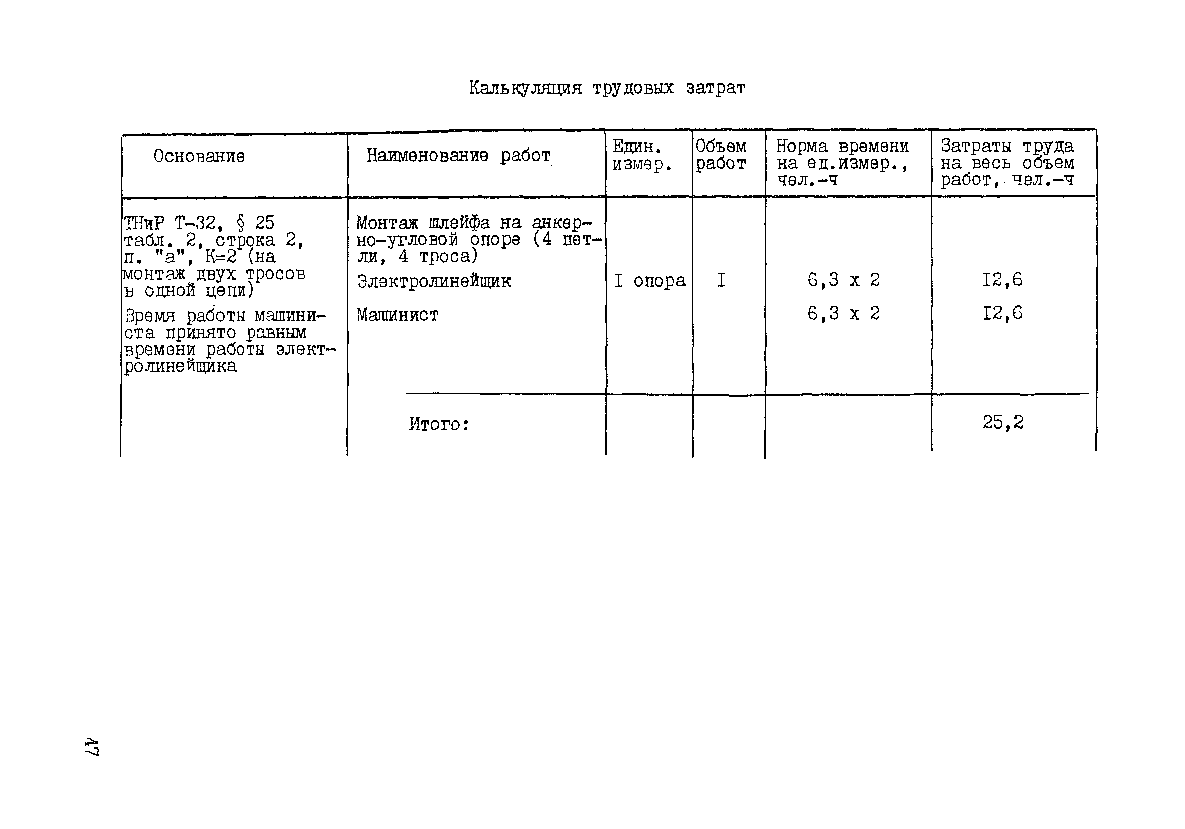 Технологическая карта К-5-22-5