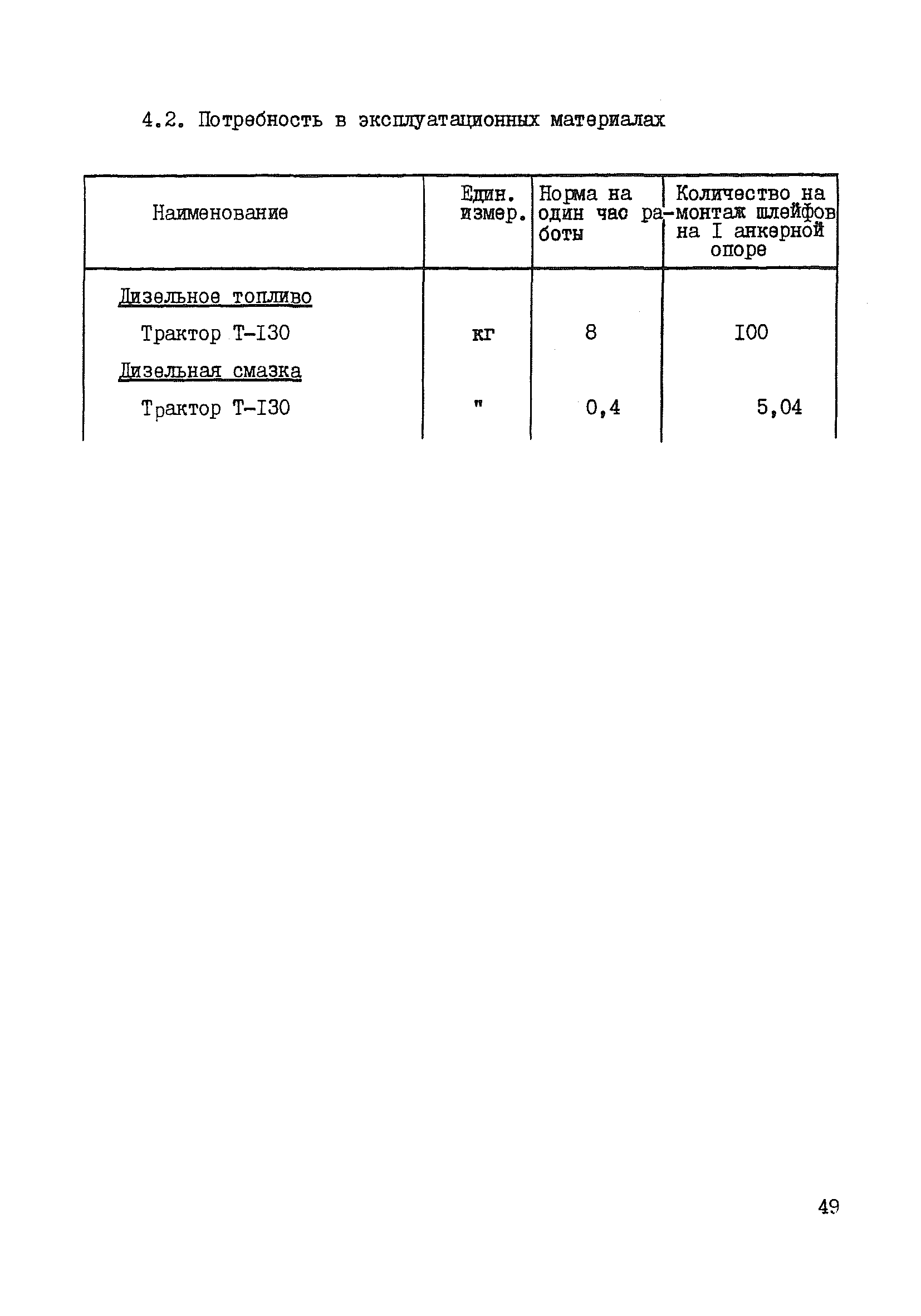 Технологическая карта К-5-22-5