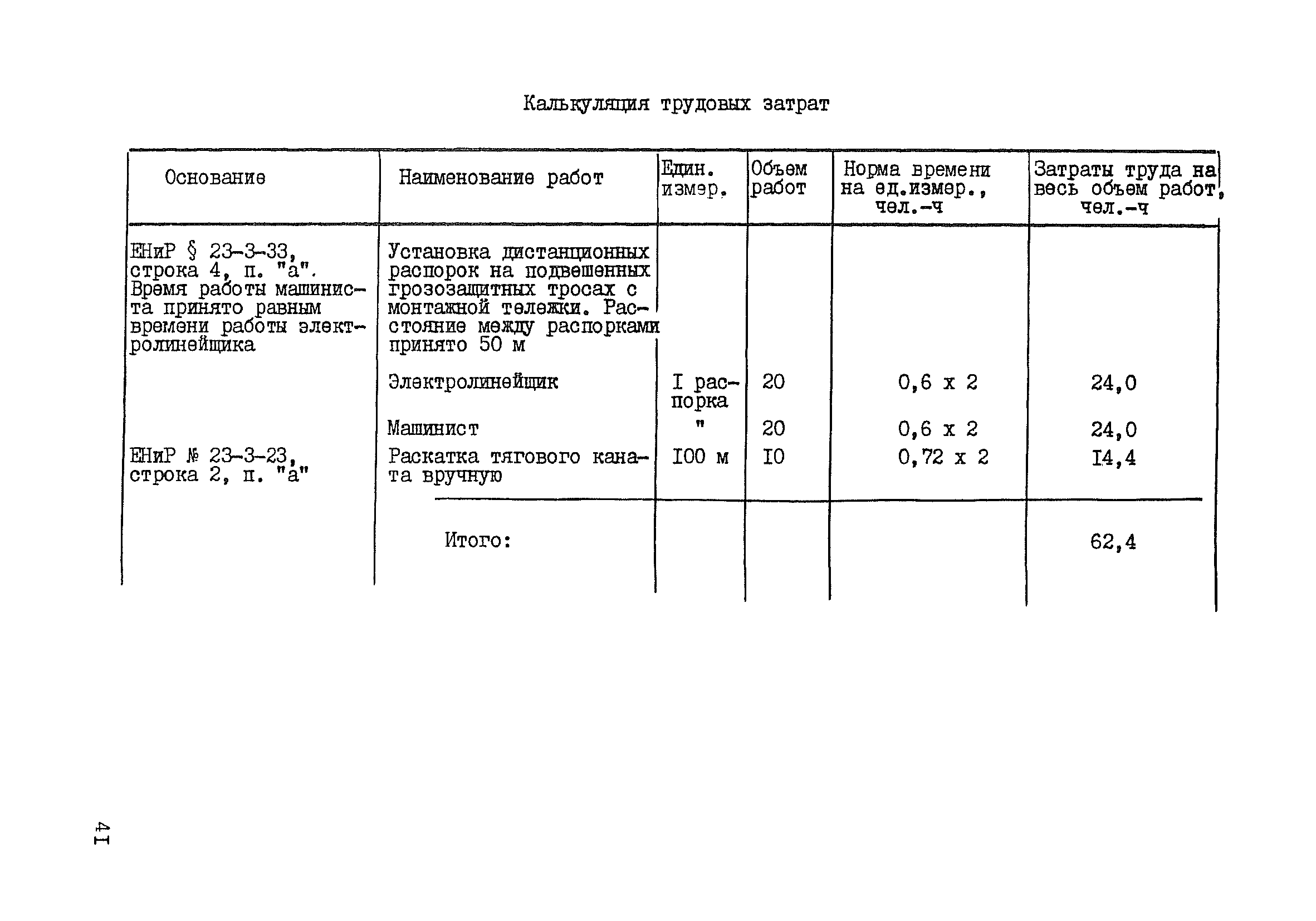 Технологическая карта К-5-22-4