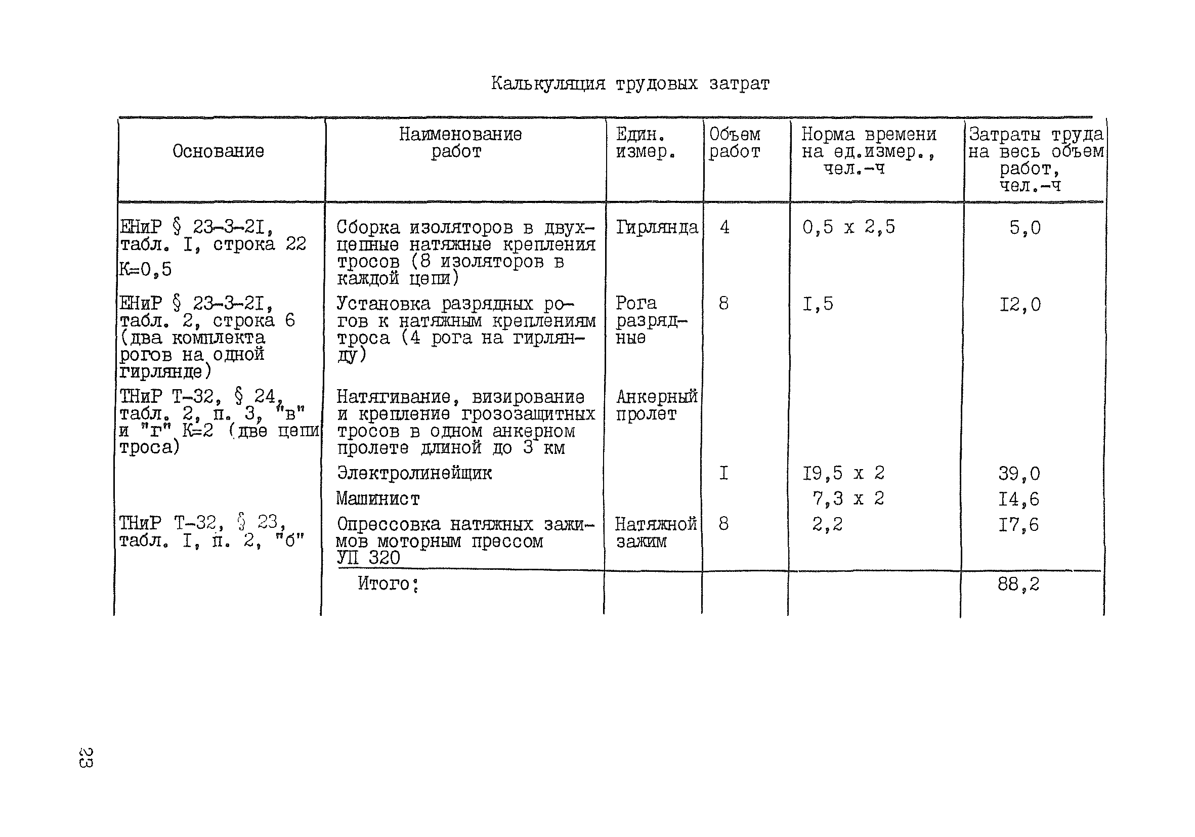 Технологическая карта К-5-22-2