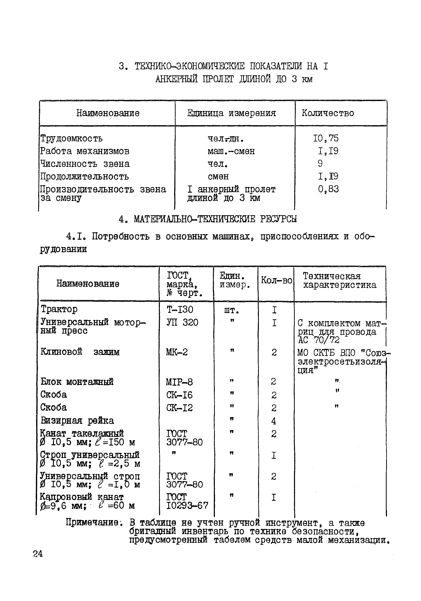 Технологическая карта К-5-22-2