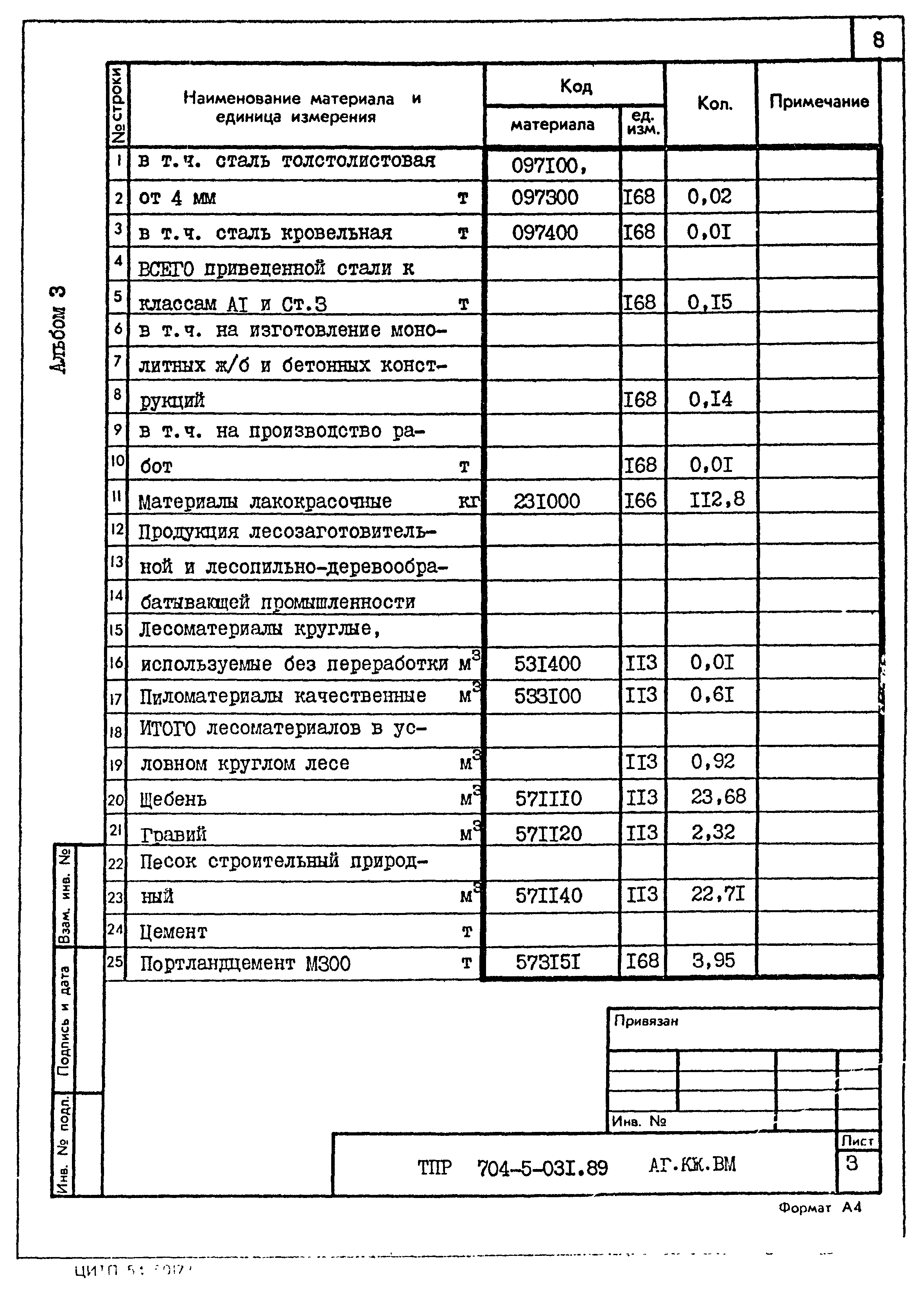 Типовые проектные решения 704-5-031.89