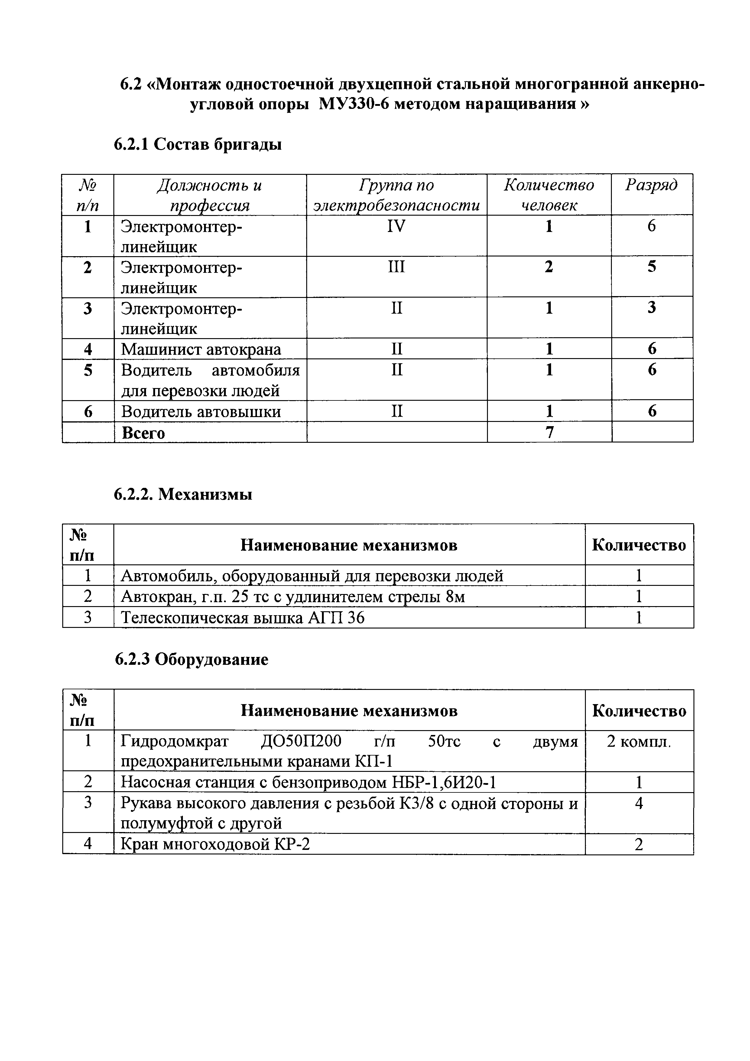 Технологическая карта 6