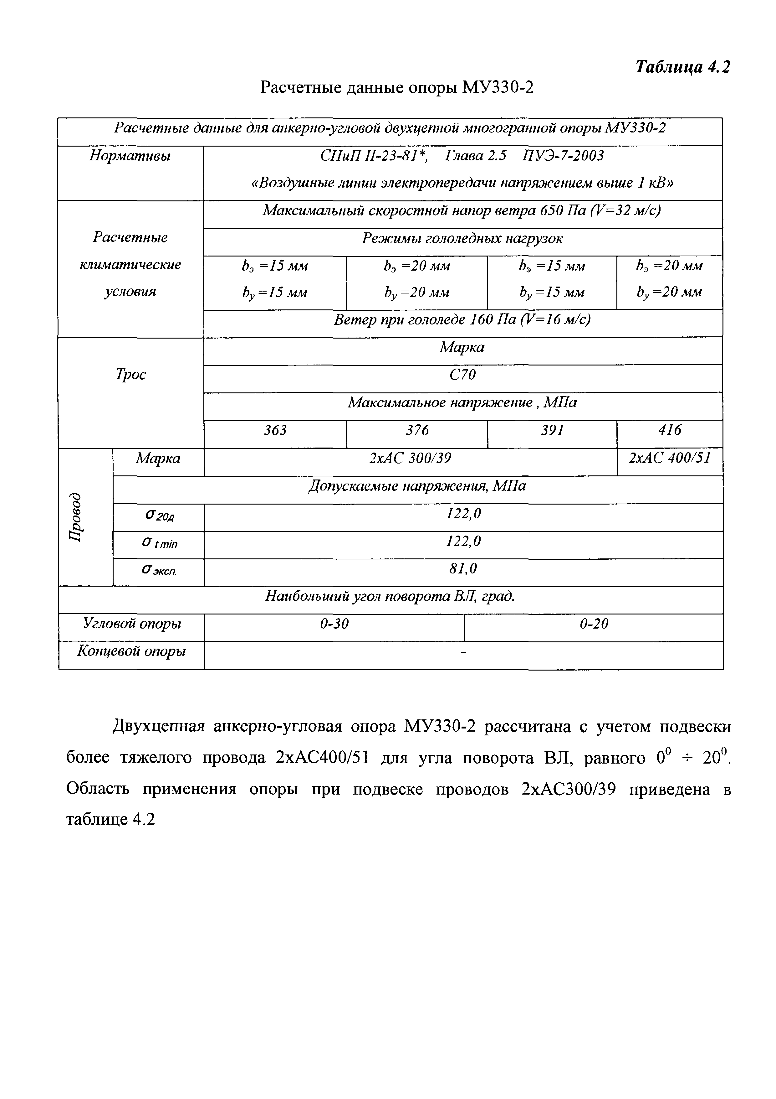 Технологическая карта 4