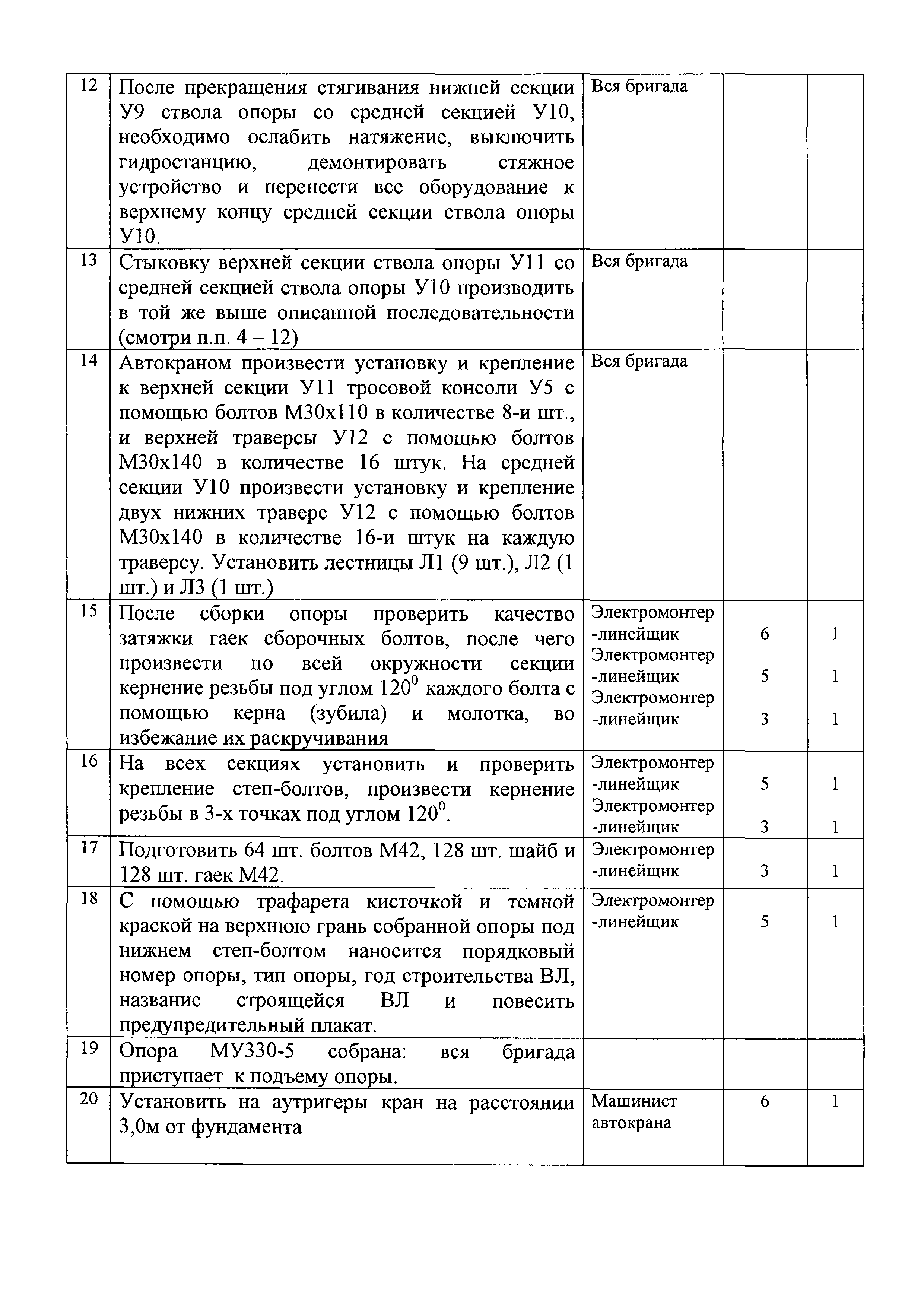 Технологическая карта 3