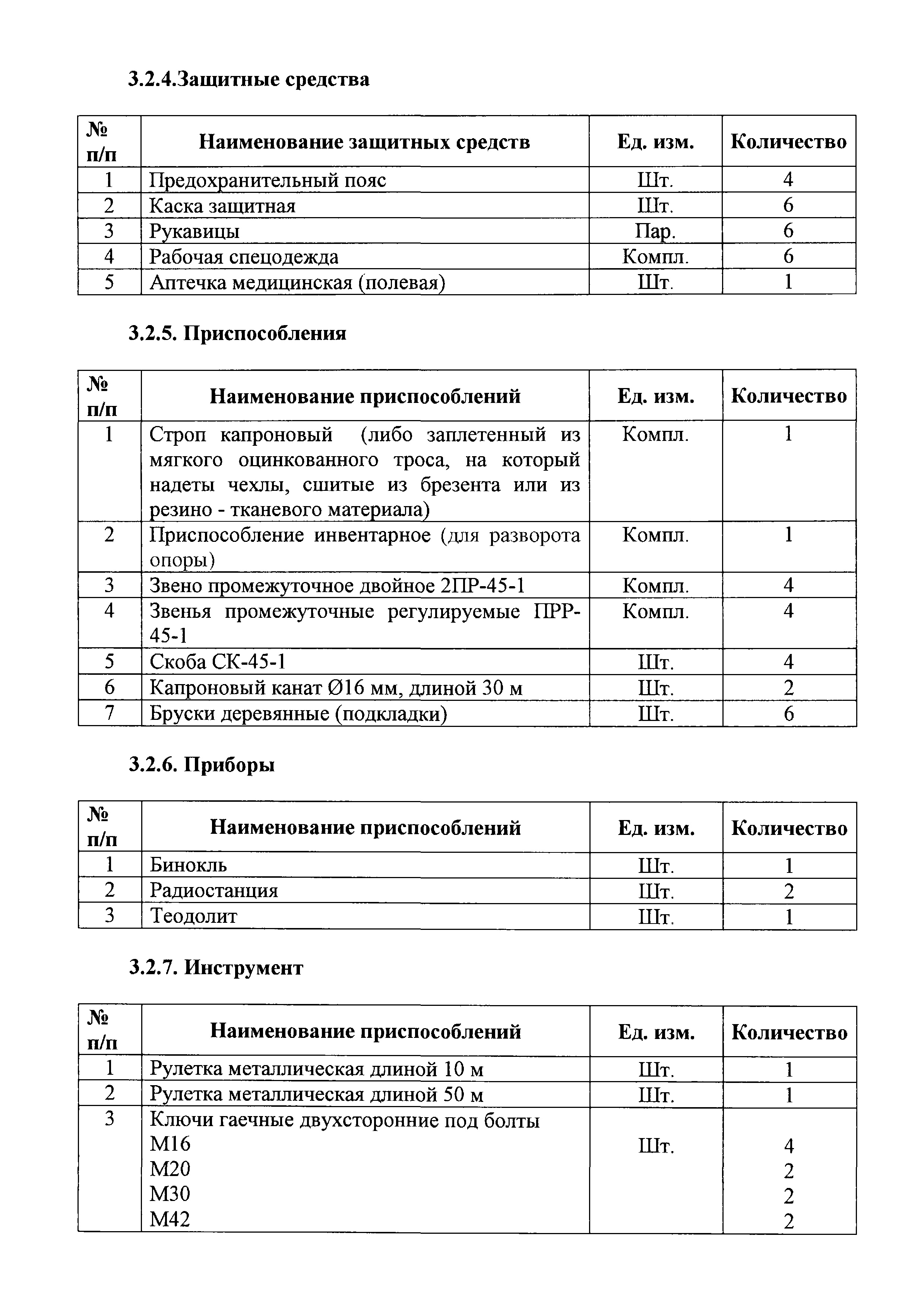 Технологическая карта 3