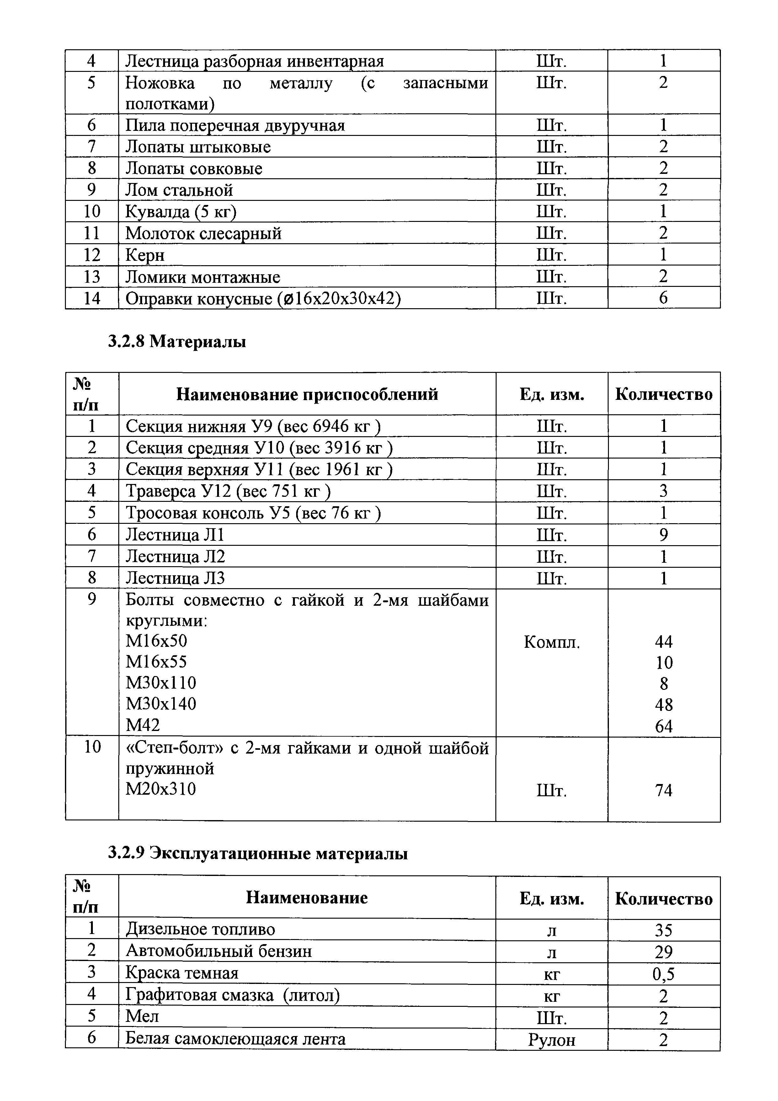 Технологическая карта 3