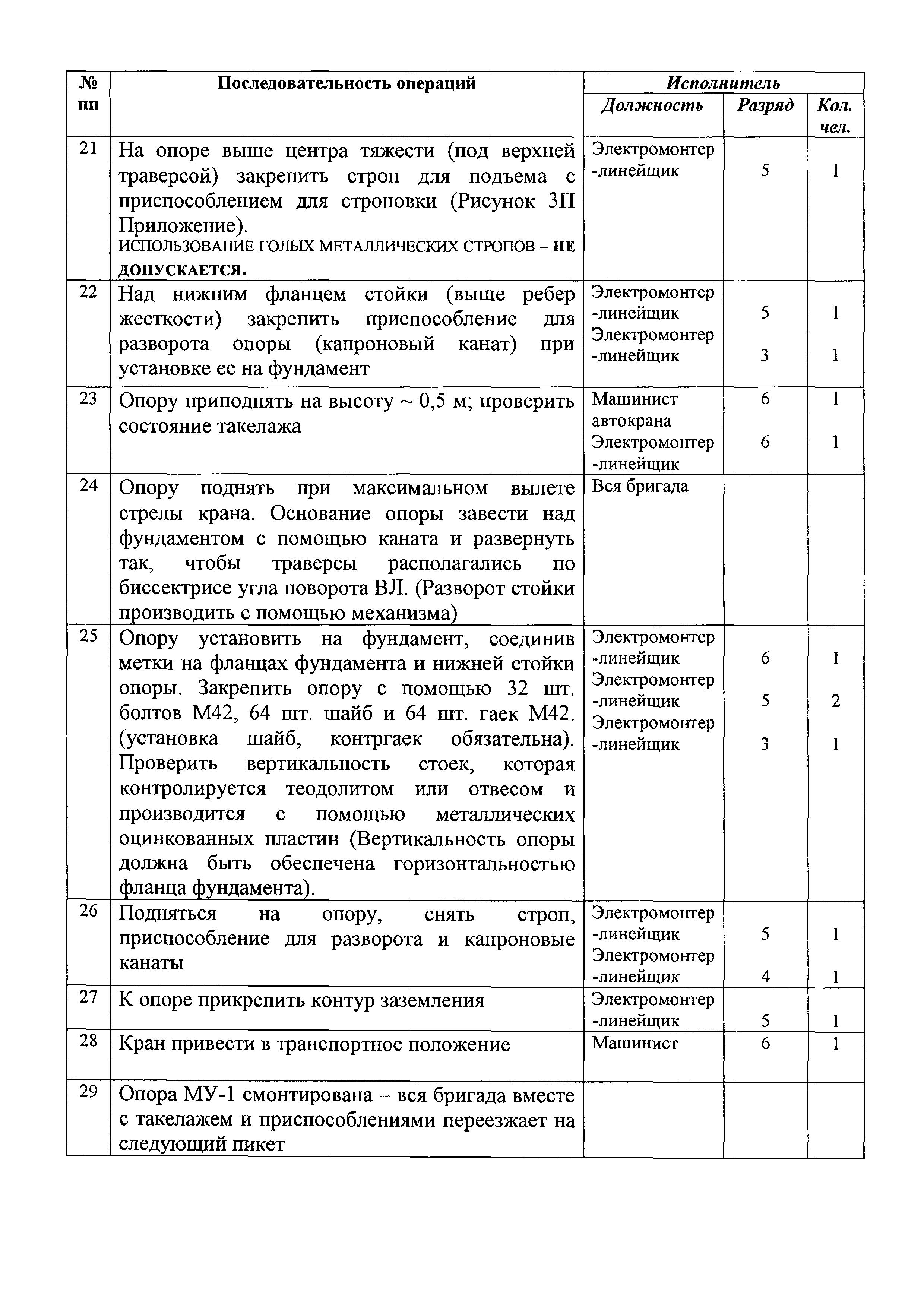 Технологическая карта 1