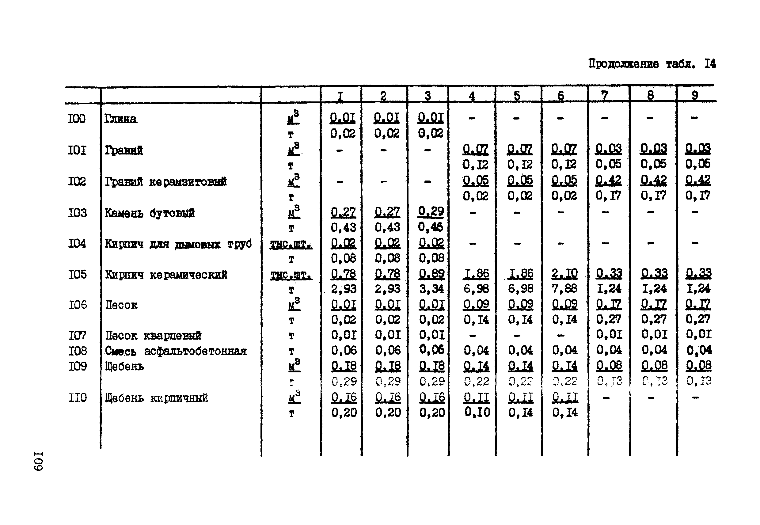 ССН Часть 1