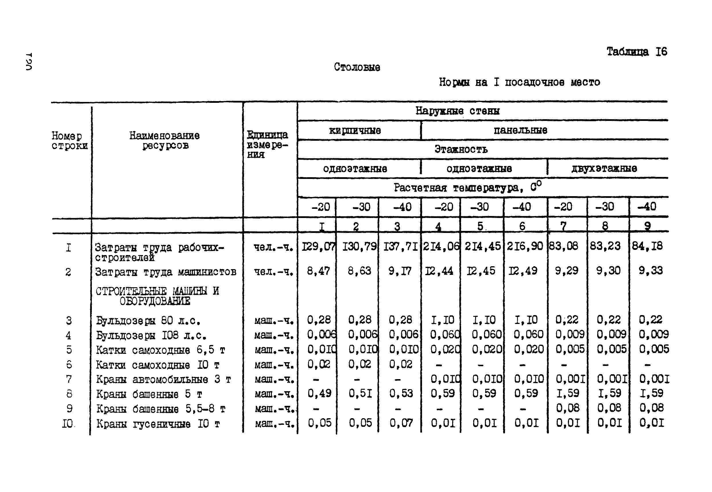 ССН Часть 1