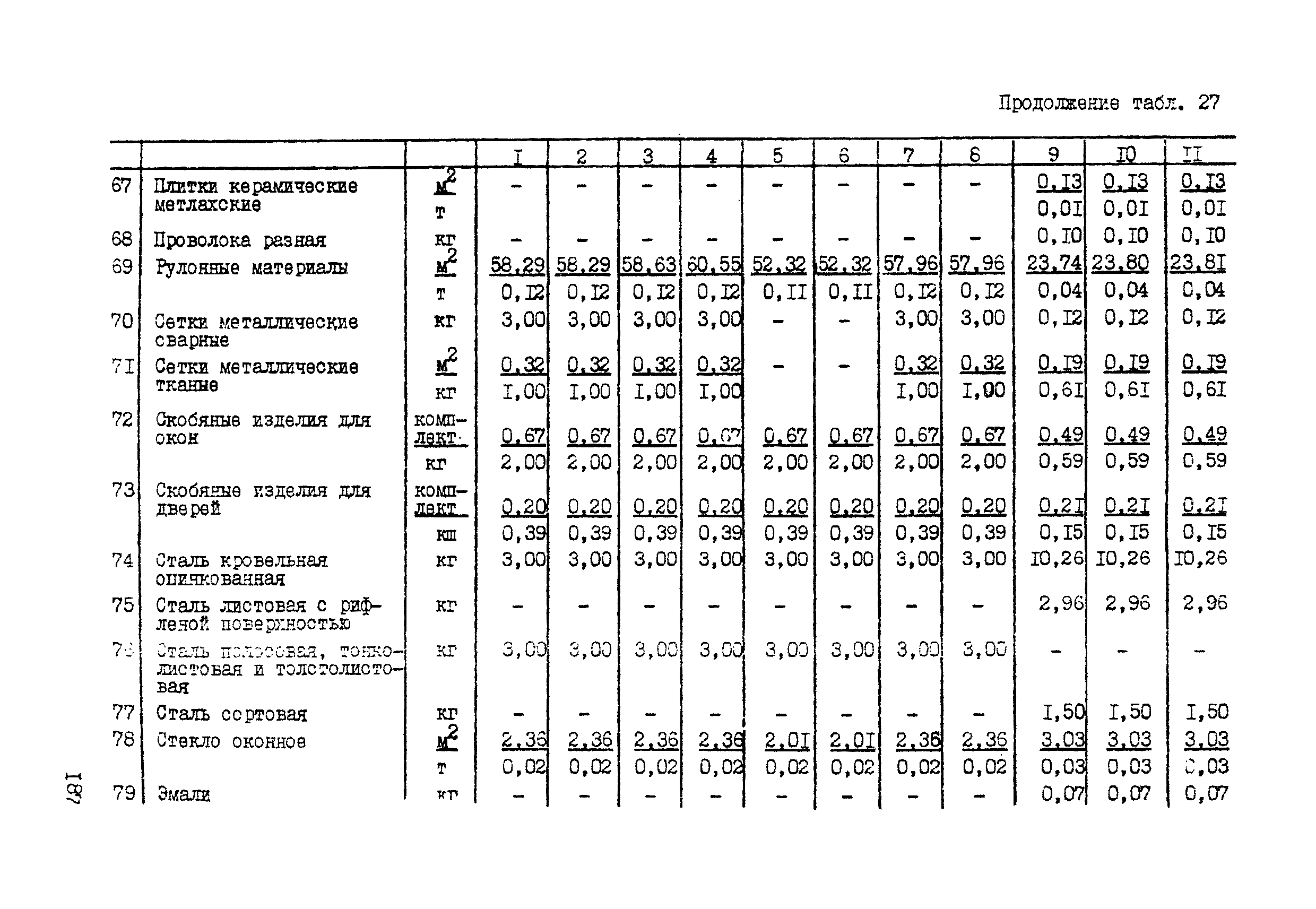 ССН Часть 1