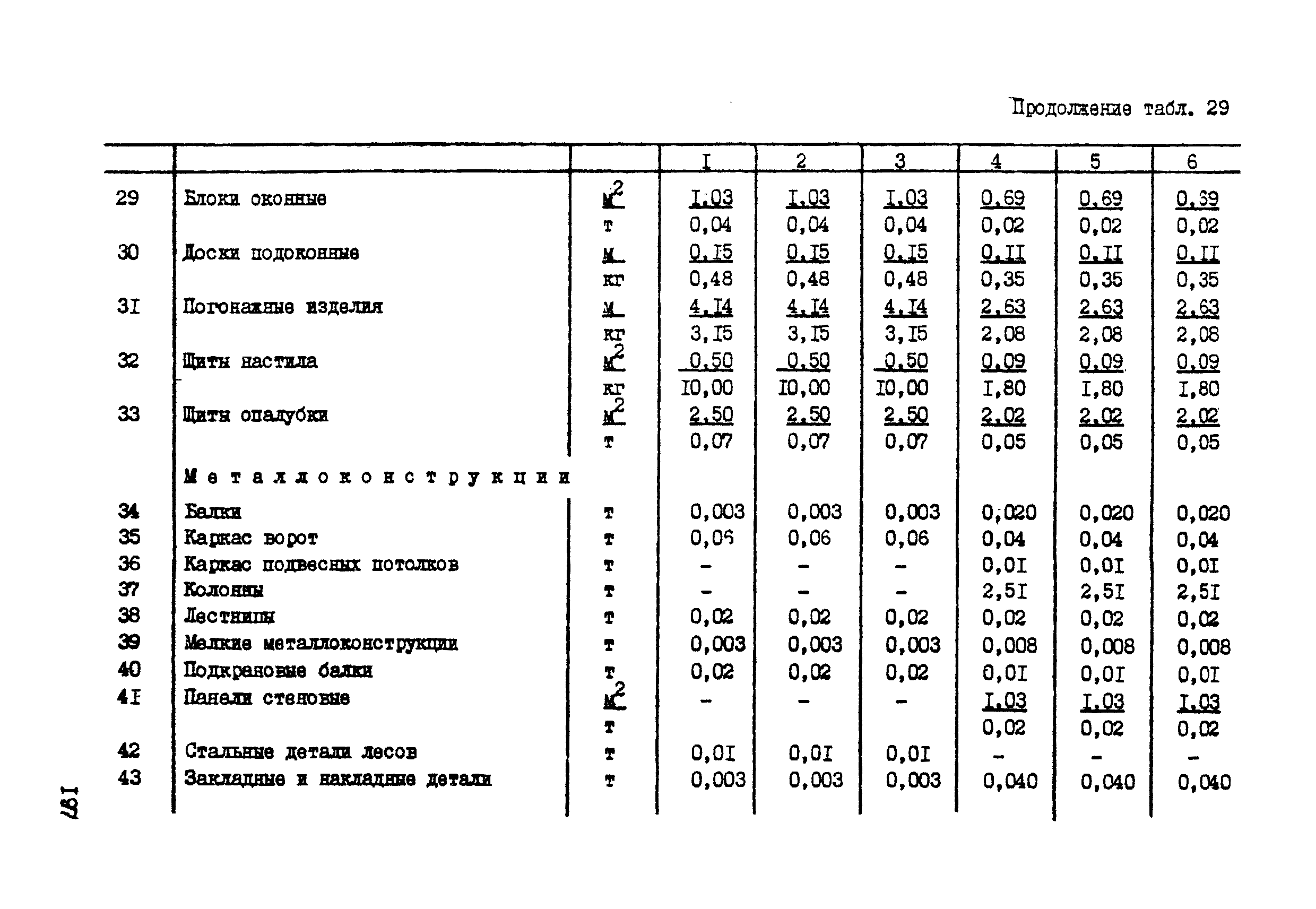 ССН Часть 1