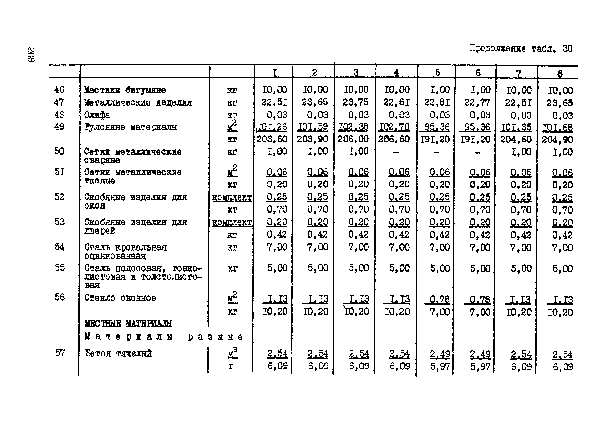 ССН Часть 1