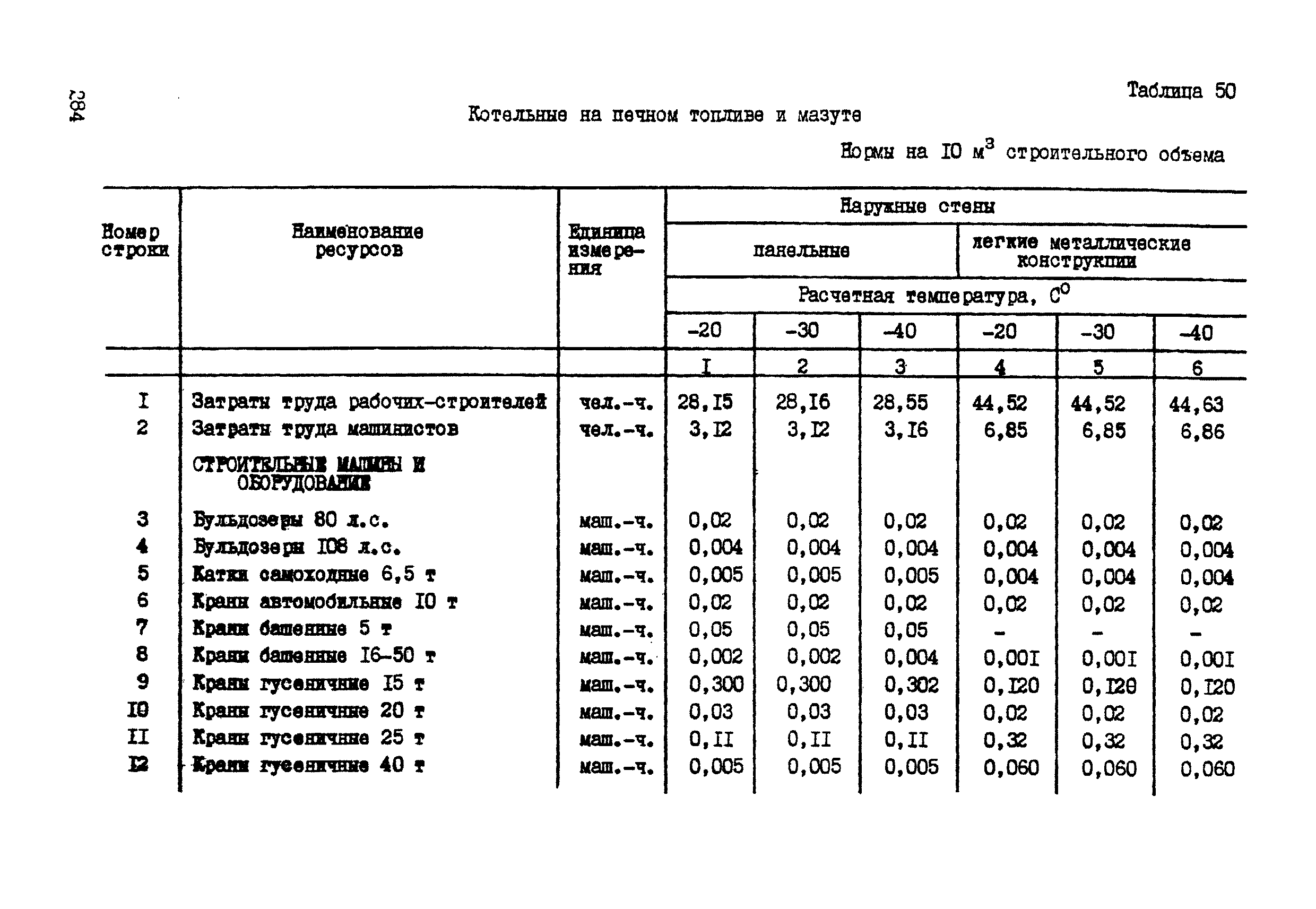 ССН Часть 1