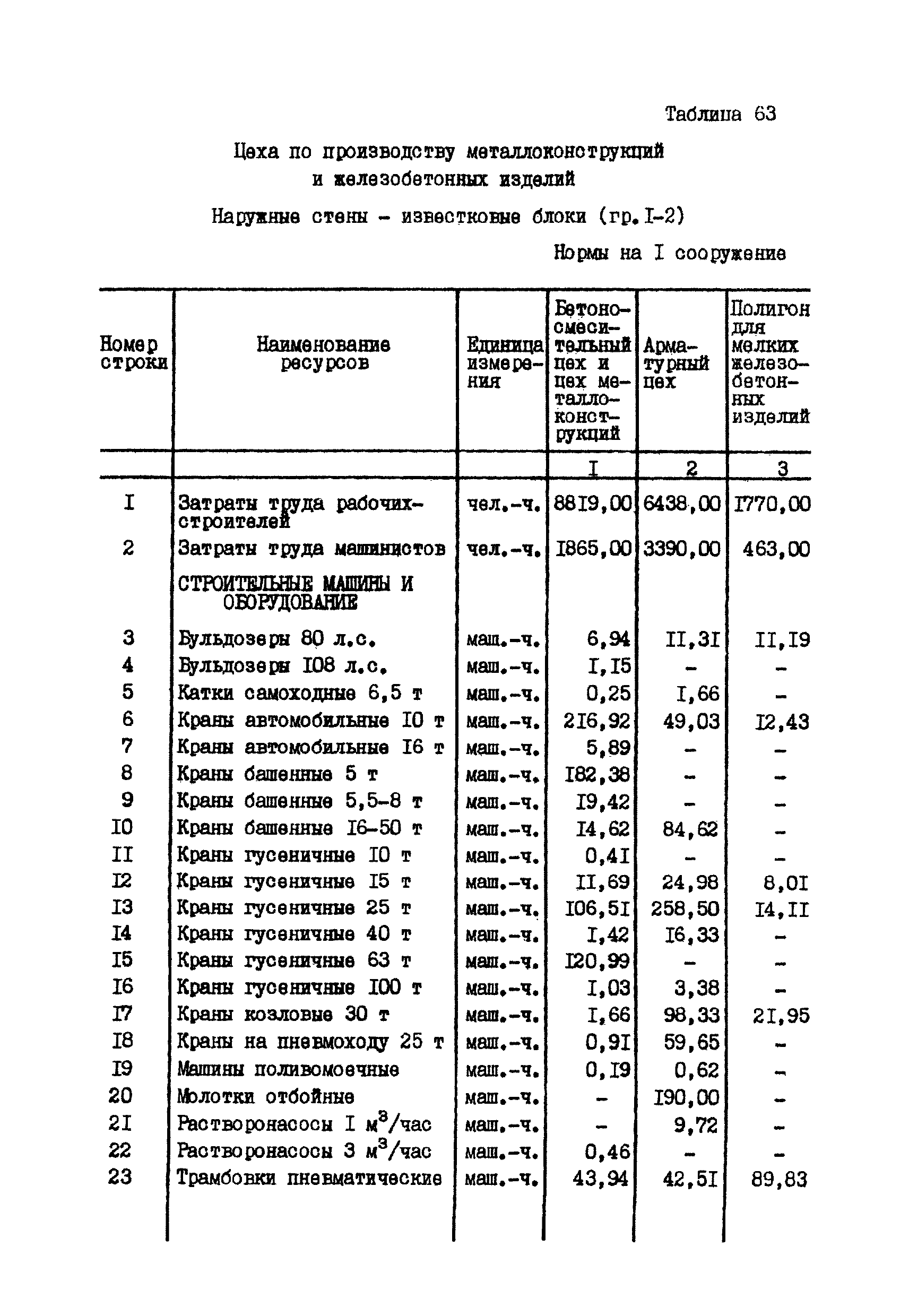 ССН Часть 1