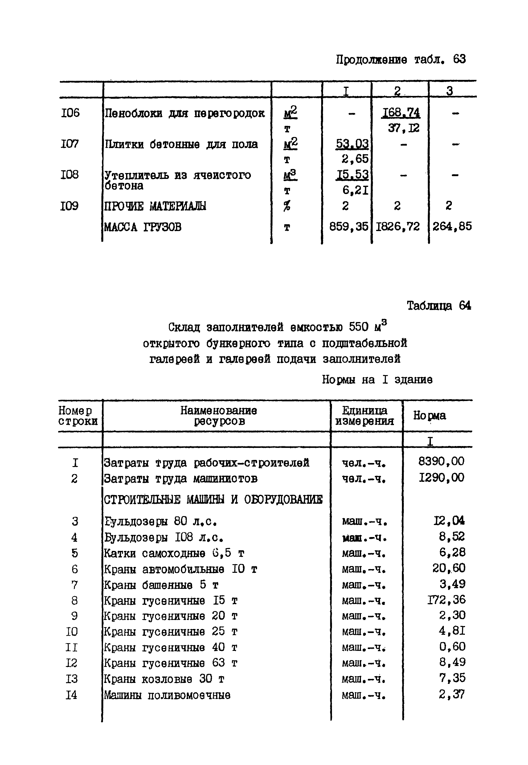 ССН Часть 1